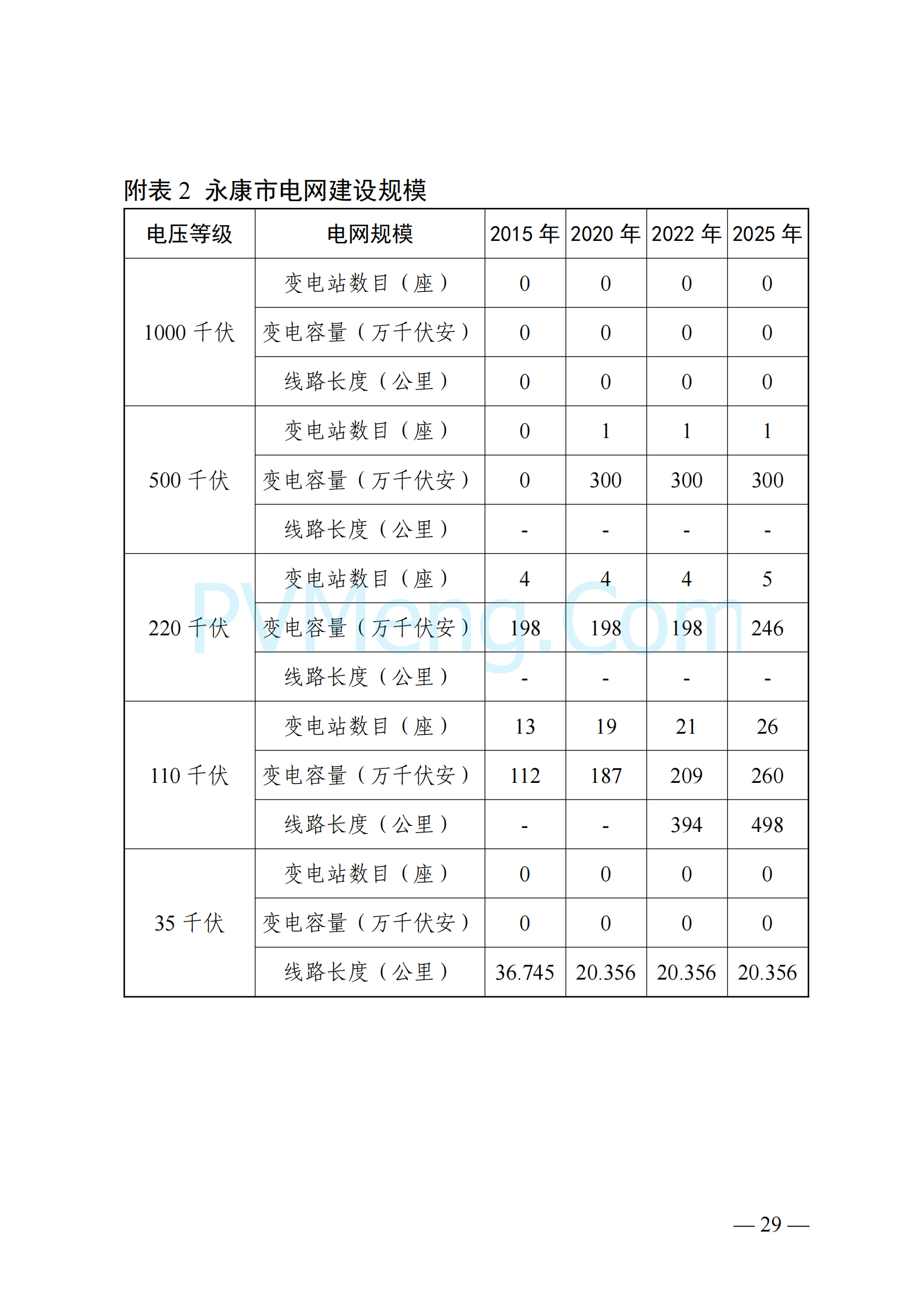 浙江省永康市关于印发《永康市新能源发展规划（2023-2025）》的通知（永发改〔2024〕2号）20240117