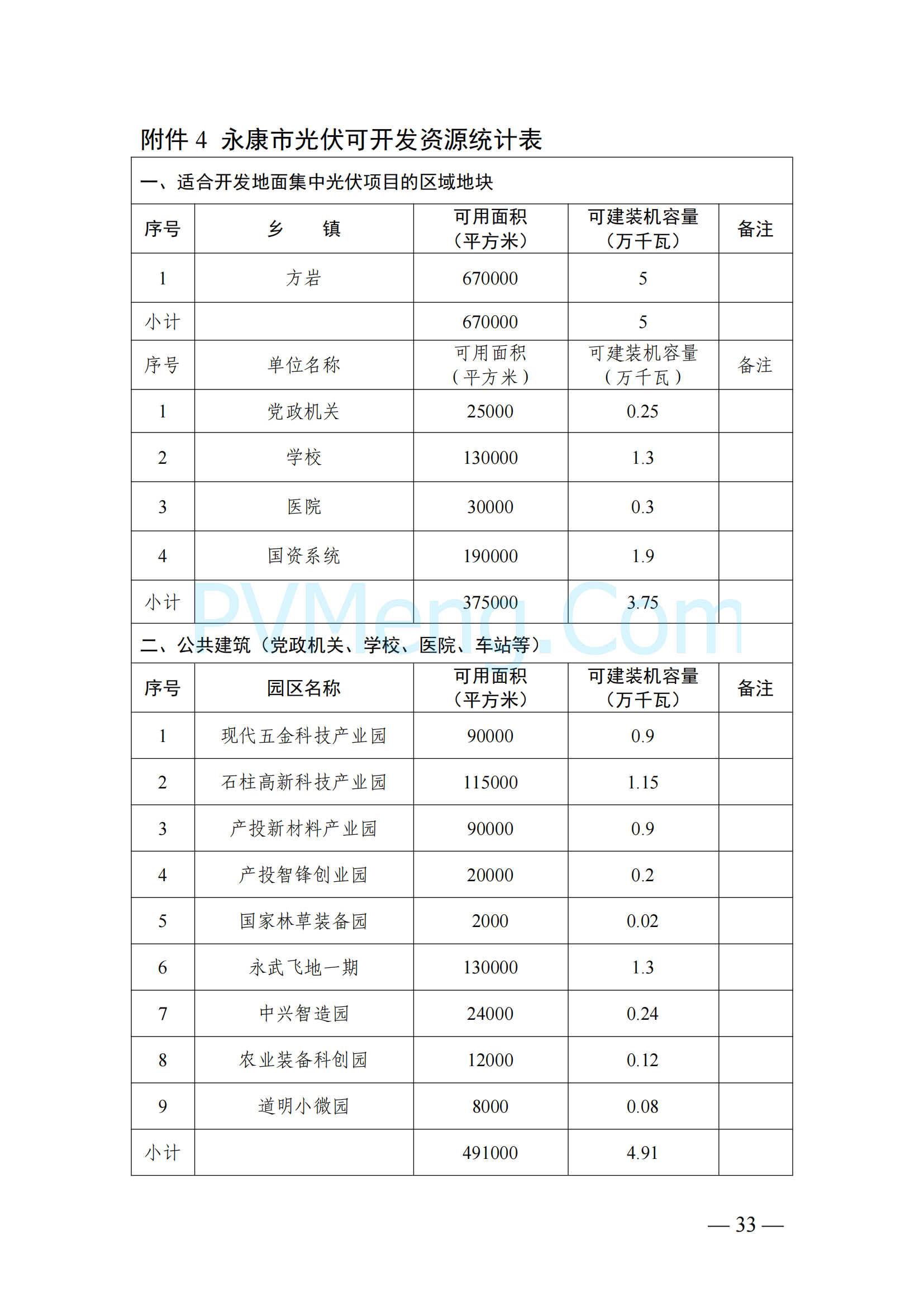 浙江省永康市关于印发《永康市新能源发展规划（2023-2025）》的通知（永发改〔2024〕2号）20240117