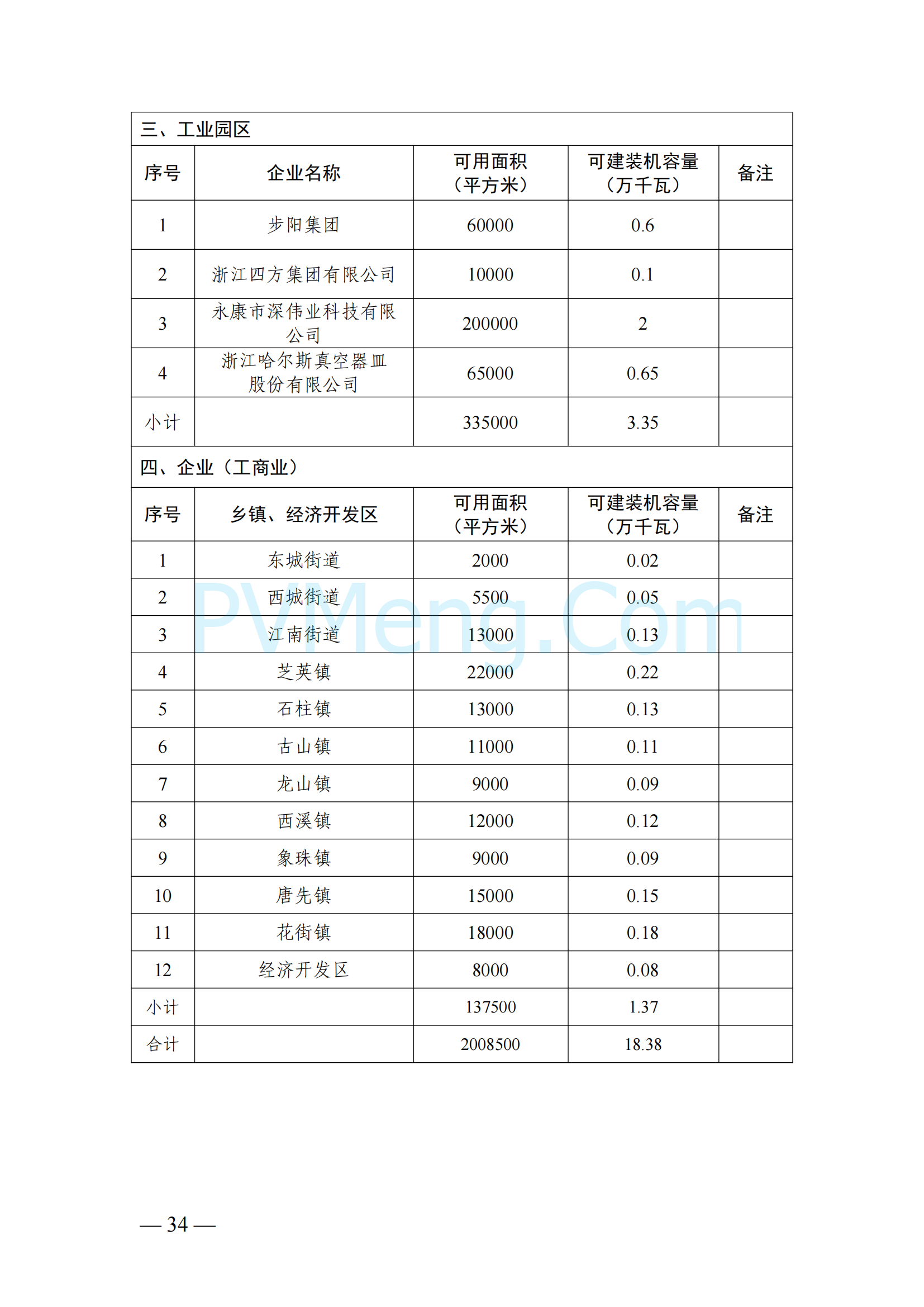 浙江省永康市关于印发《永康市新能源发展规划（2023-2025）》的通知（永发改〔2024〕2号）20240117