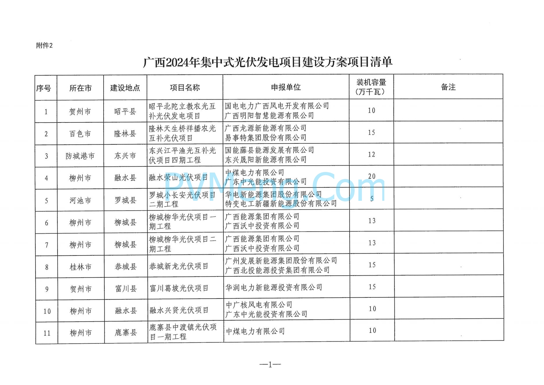 广西能源局关于印发2024年度陆上风电、集中式光伏发电项目建设方案的通知（桂能新能〔2024〕294号）20240724