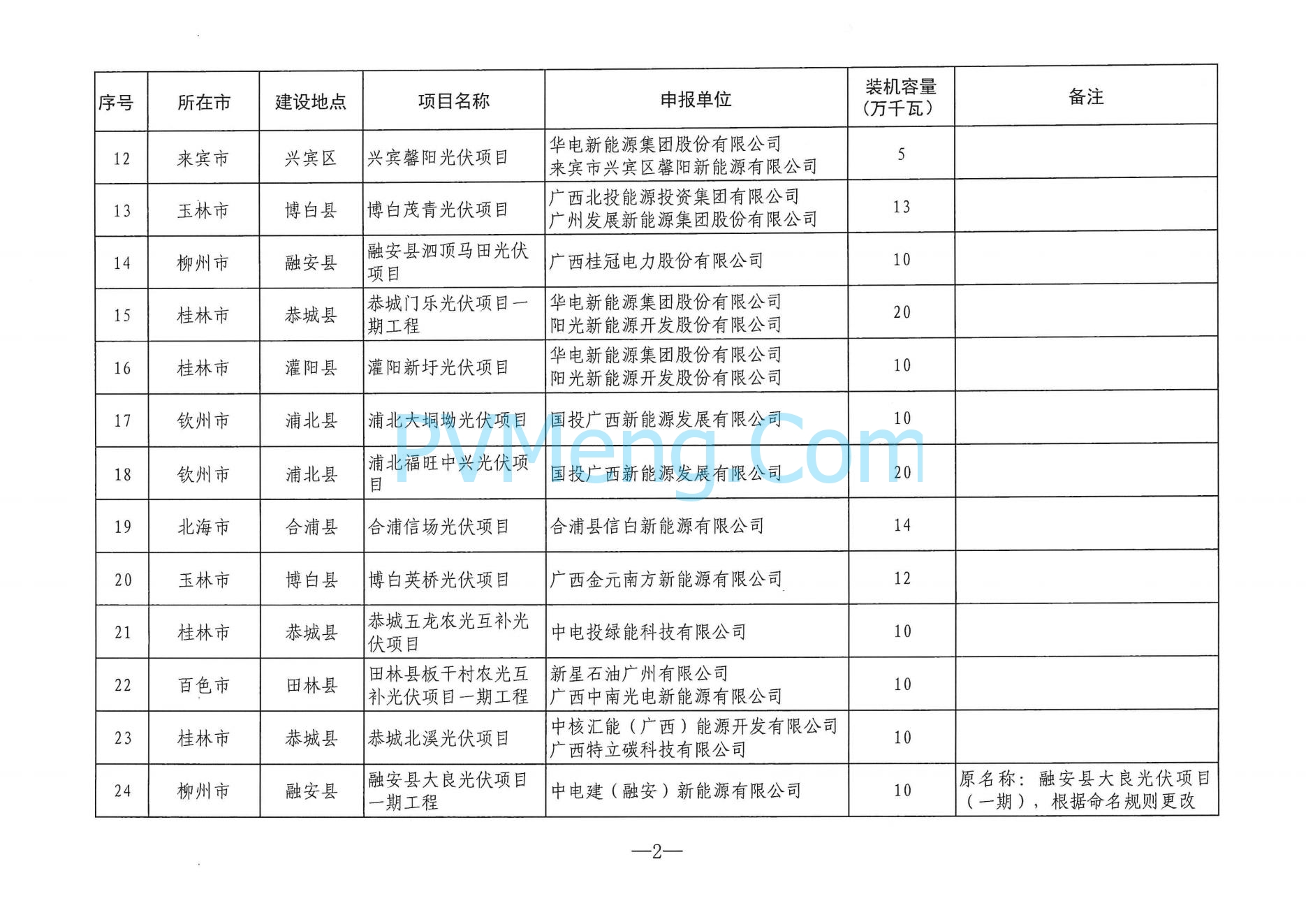 广西能源局关于印发2024年度陆上风电、集中式光伏发电项目建设方案的通知（桂能新能〔2024〕294号）20240724