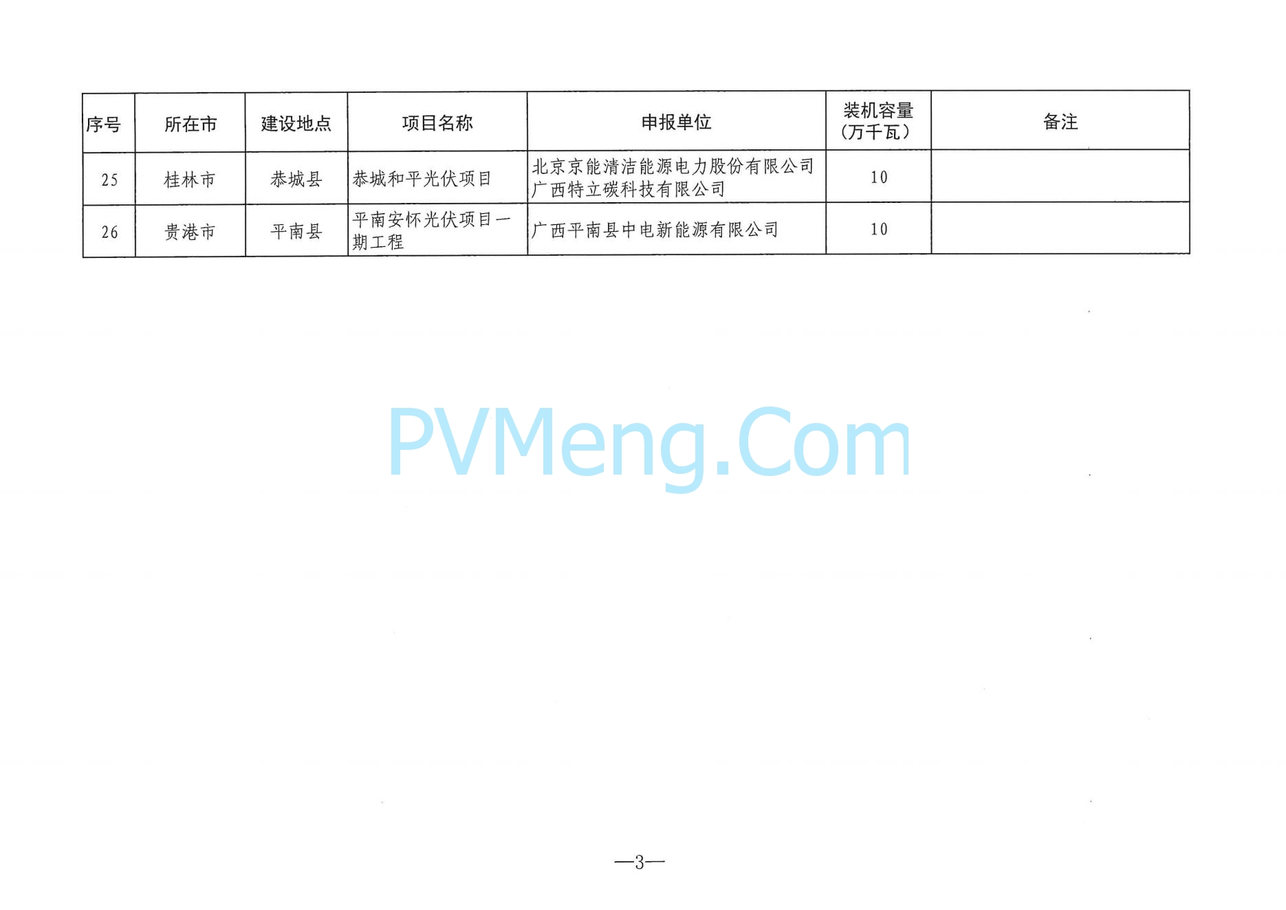 广西能源局关于印发2024年度陆上风电、集中式光伏发电项目建设方案的通知（桂能新能〔2024〕294号）20240724