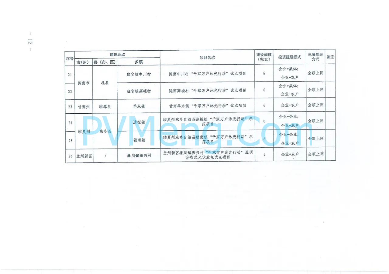 甘肃省发改委等四部门关于印发《甘肃省“千乡万户沐光行动”“千乡万村驭风行动“试点实施方案》的通知（甘发改能源〔2024〕427号）20240708