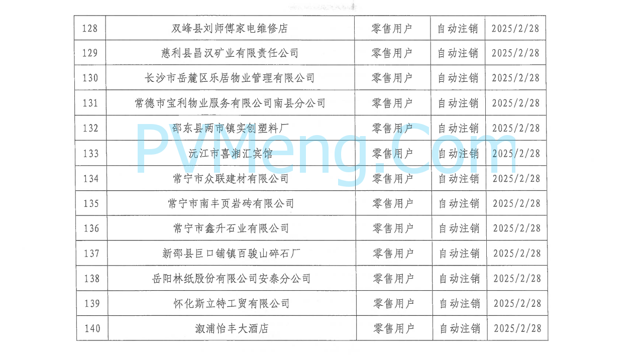 湖南省电力交易中心发布关于零售用户市场注销公示结果的公告20250310