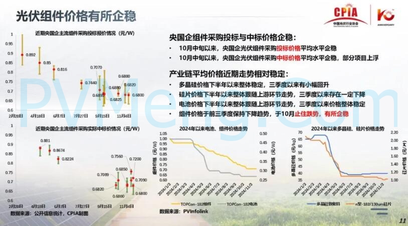 王勃华：光伏行业在逆境中砥砺前行20241205