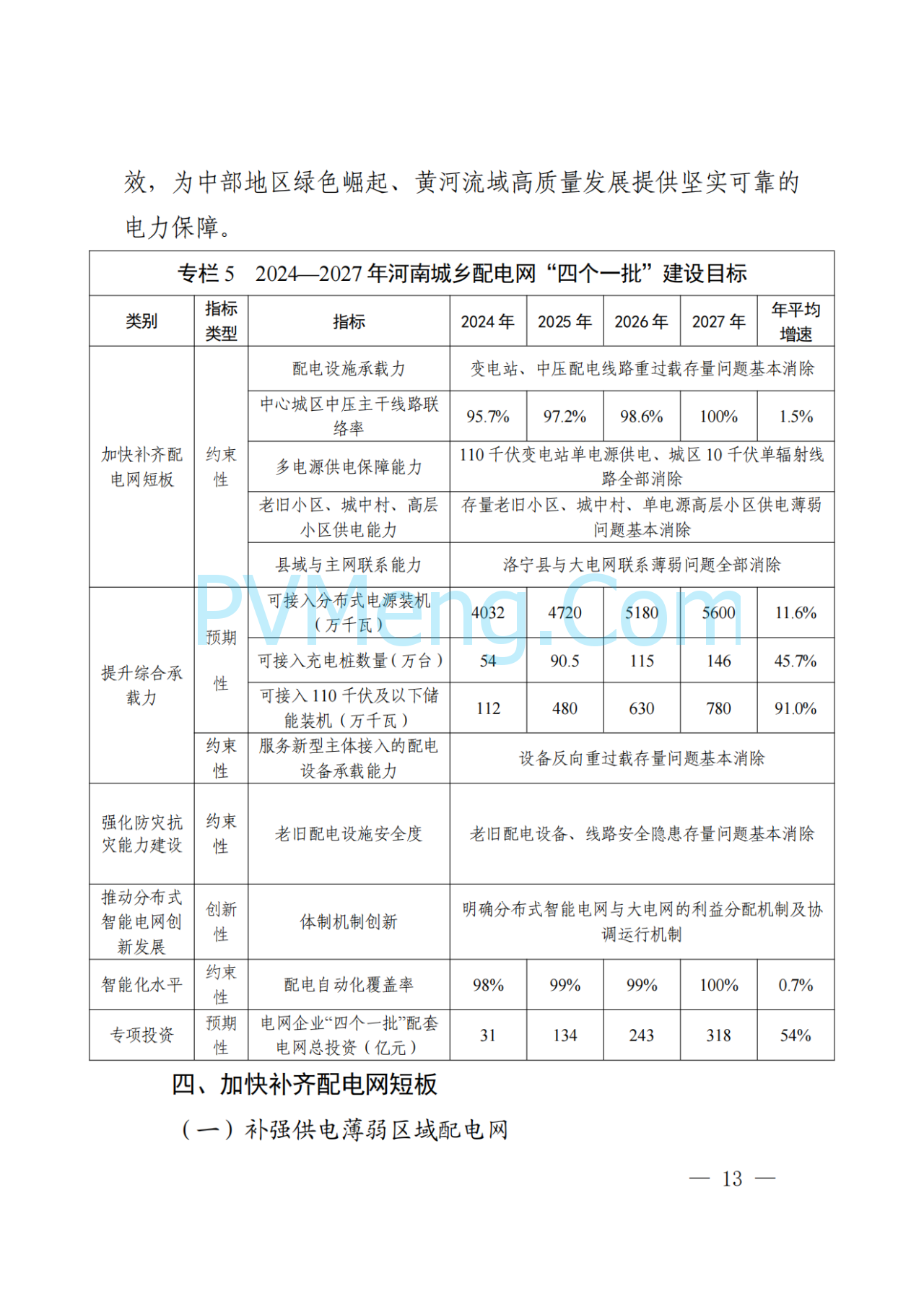 河南省发改委关于征求《河南省配电网高质量发展实施方案（2024—2027年）》意见建议的通知20250205