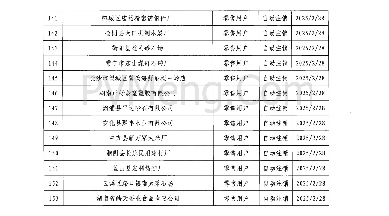 湖南省电力交易中心发布关于零售用户市场注销公示结果的公告20250310