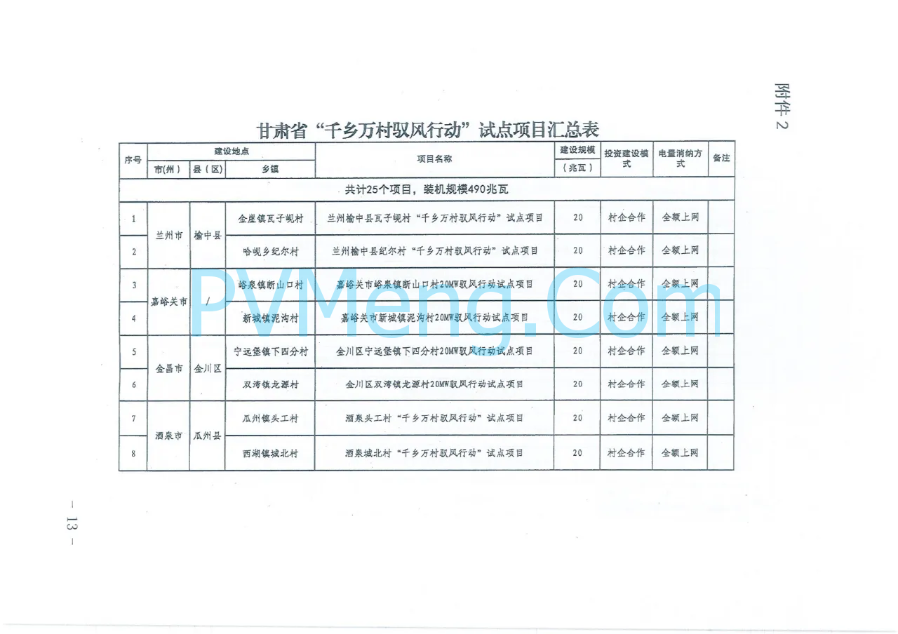 甘肃省发改委等四部门关于印发《甘肃省“千乡万户沐光行动”“千乡万村驭风行动“试点实施方案》的通知（甘发改能源〔2024〕427号）20240708