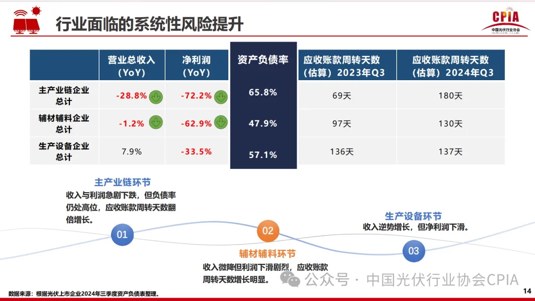 CPIA||2024年光伏行业发展回顾与2025年形式展望20250227