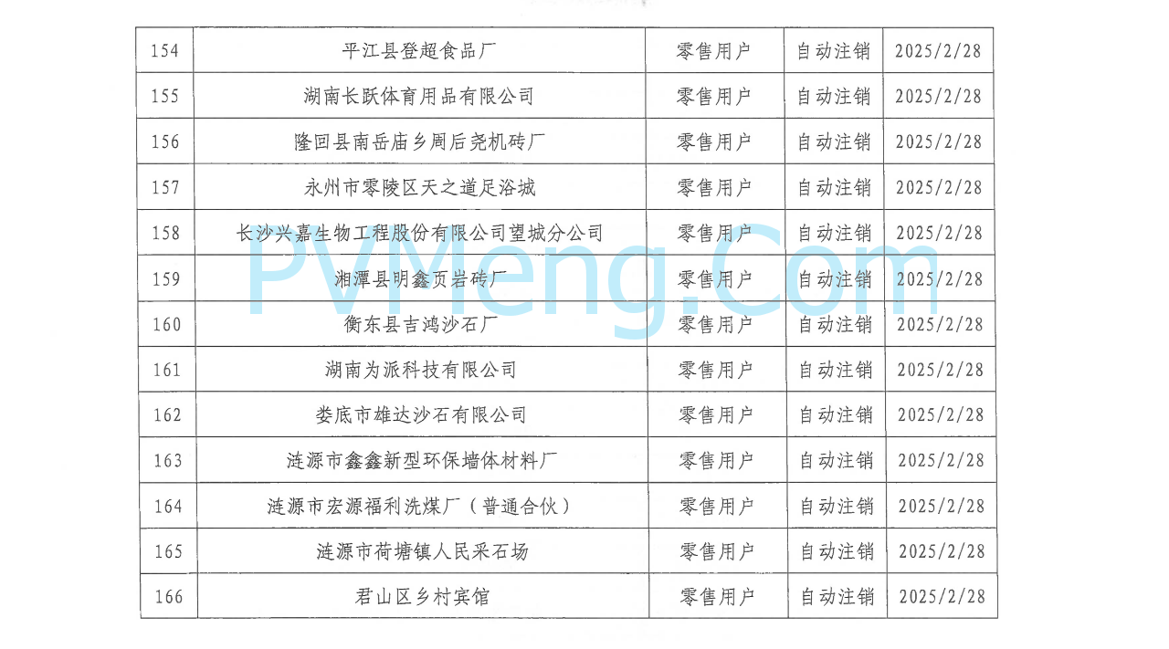 湖南省电力交易中心发布关于零售用户市场注销公示结果的公告20250310