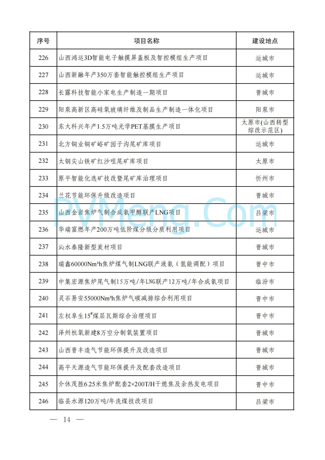 山西省人民政府办公厅关于印发2025年省级重点工程建设项目名单的通知（晋政办发〔2025〕2号）20250115