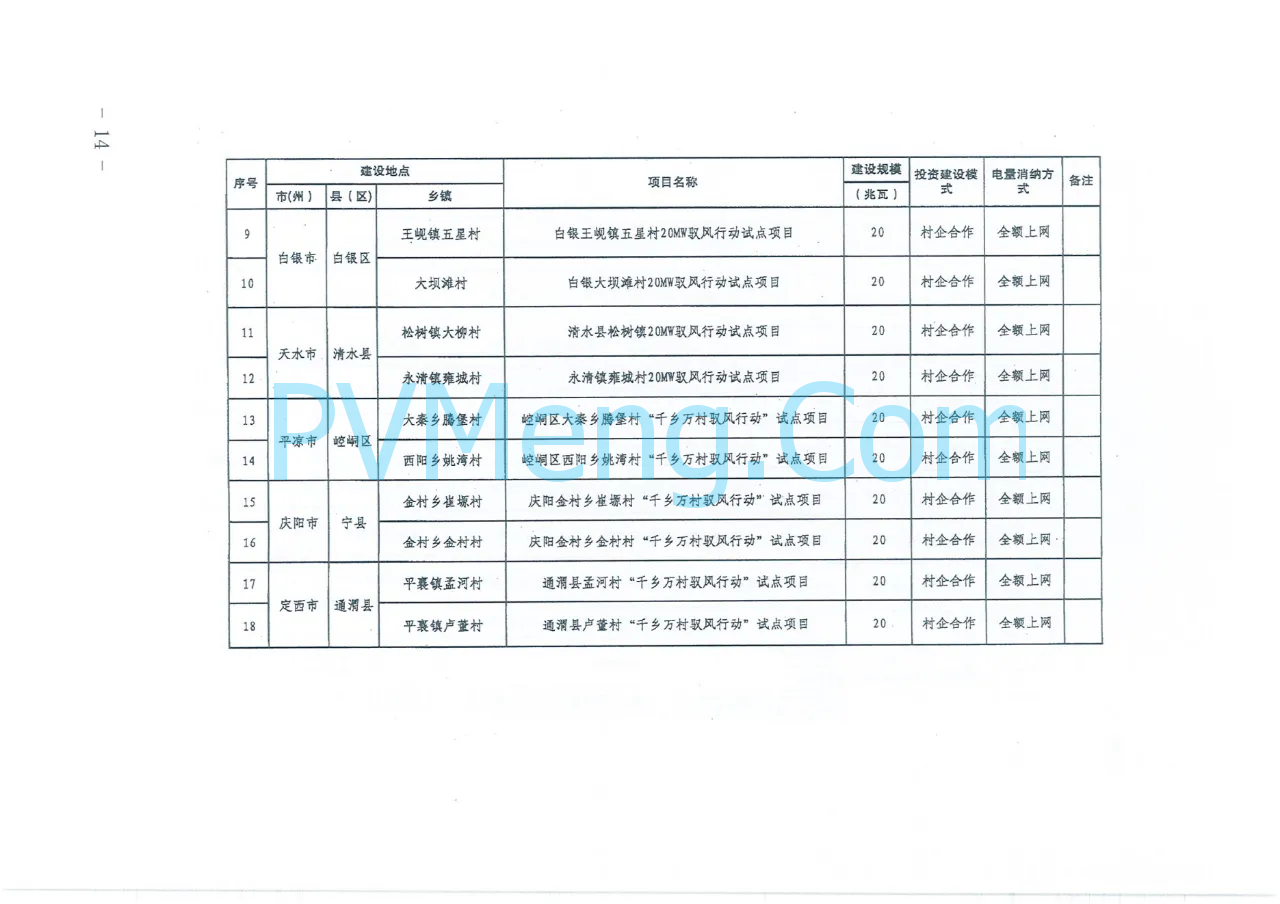 甘肃省发改委等四部门关于印发《甘肃省“千乡万户沐光行动”“千乡万村驭风行动“试点实施方案》的通知（甘发改能源〔2024〕427号）20240708