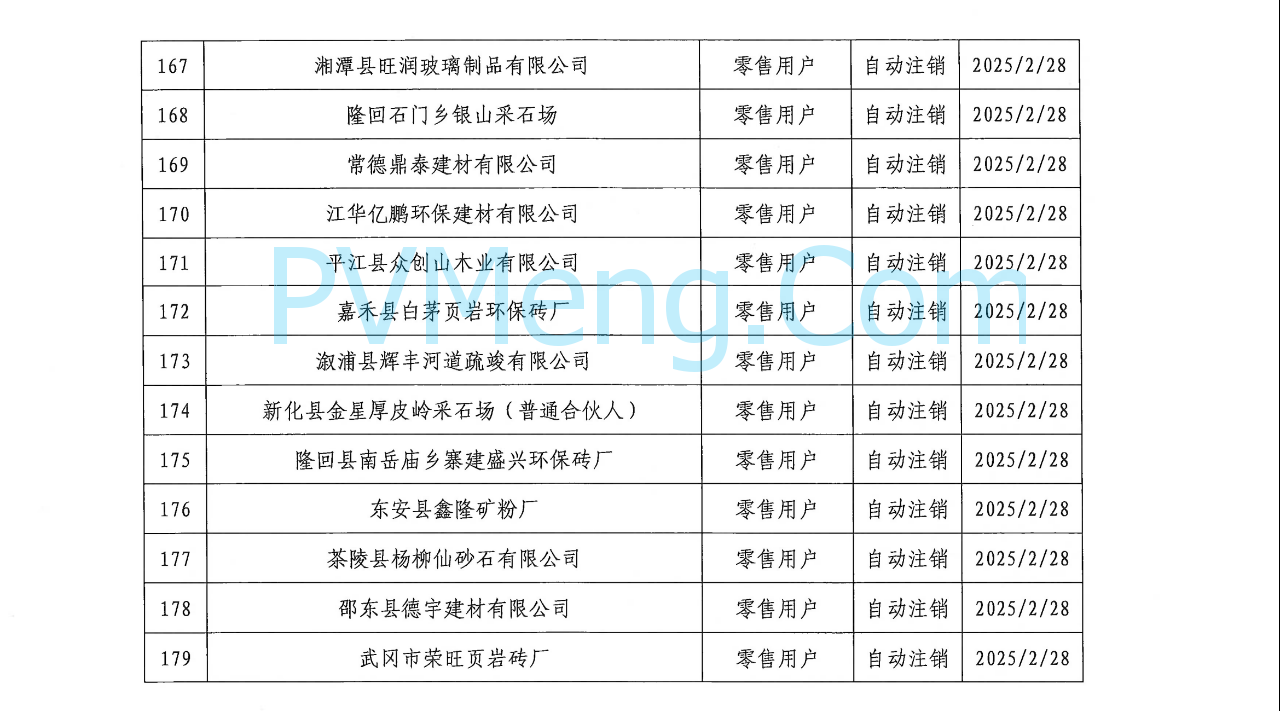 湖南省电力交易中心发布关于零售用户市场注销公示结果的公告20250310