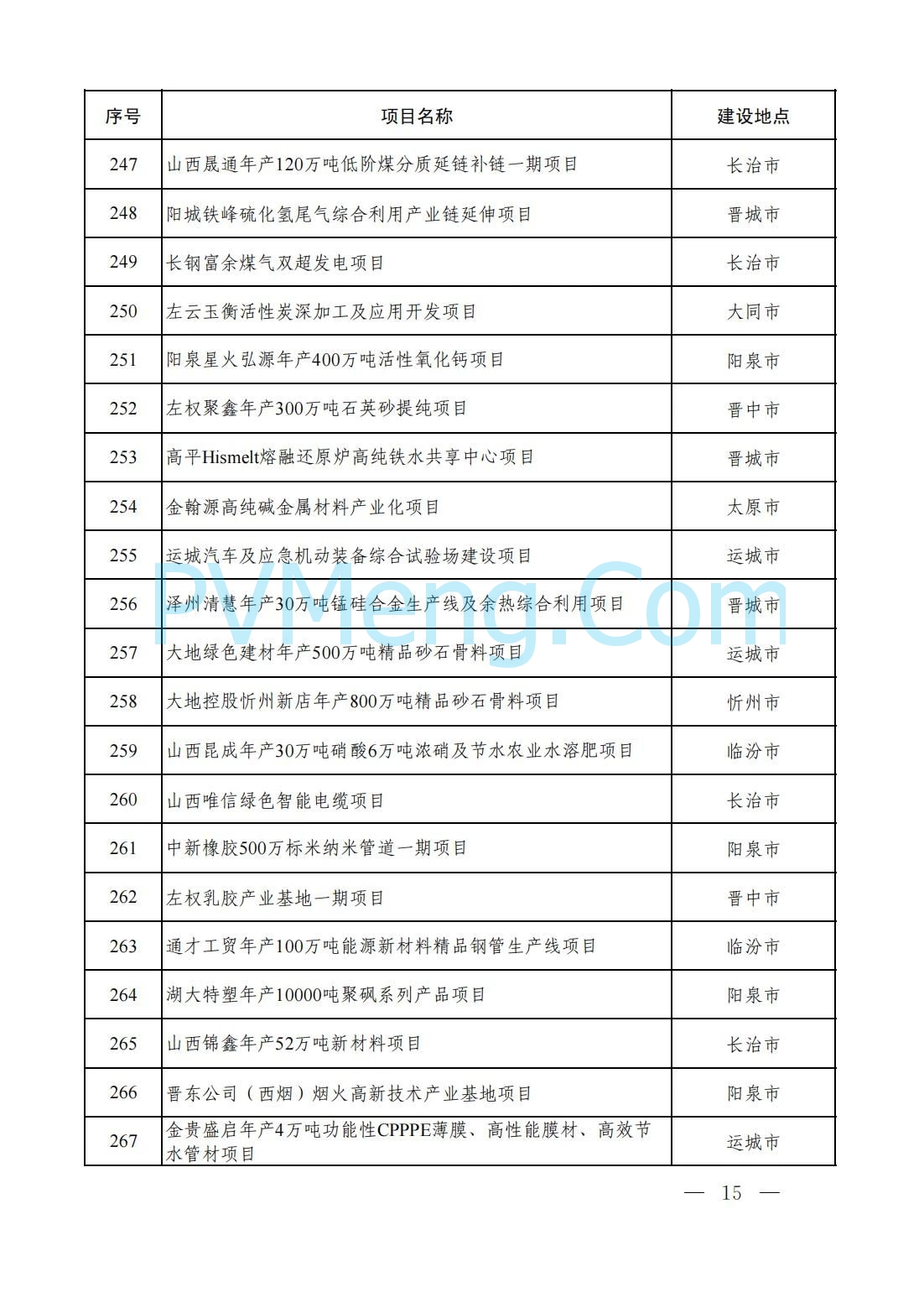 山西省人民政府办公厅关于印发2025年省级重点工程建设项目名单的通知（晋政办发〔2025〕2号）20250115