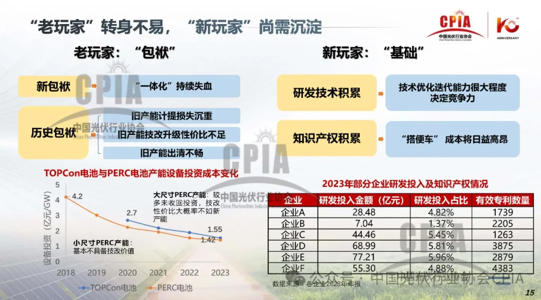 上半年冰火两重天‖2024年光伏行业上半年发展回顾与下半年形势展望20240725