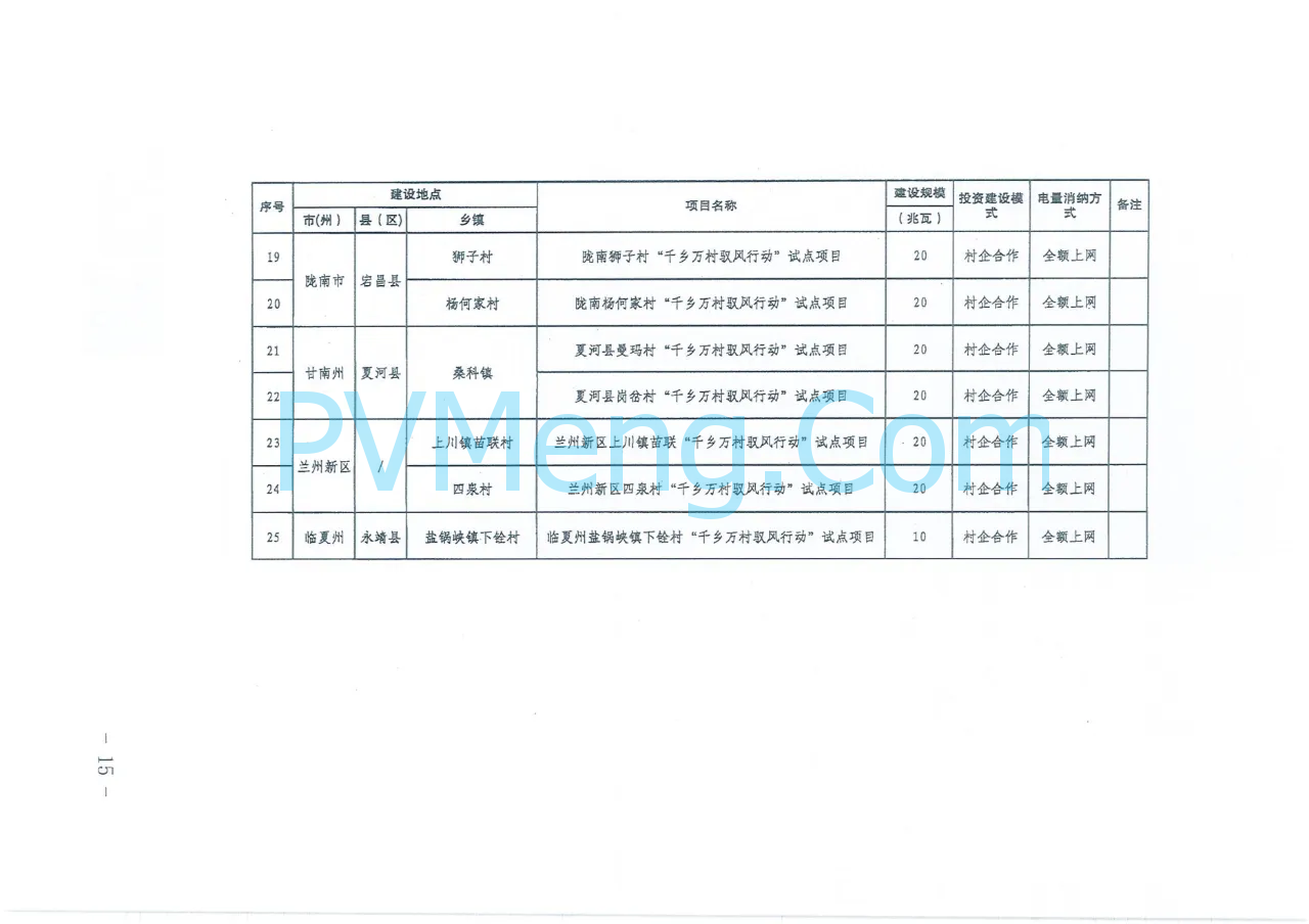 甘肃省发改委等四部门关于印发《甘肃省“千乡万户沐光行动”“千乡万村驭风行动“试点实施方案》的通知（甘发改能源〔2024〕427号）20240708