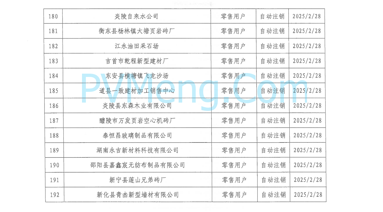 湖南省电力交易中心发布关于零售用户市场注销公示结果的公告20250310