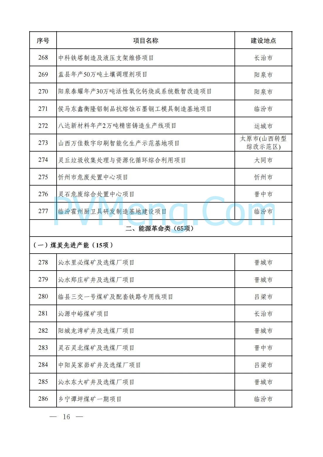 山西省人民政府办公厅关于印发2025年省级重点工程建设项目名单的通知（晋政办发〔2025〕2号）20250115