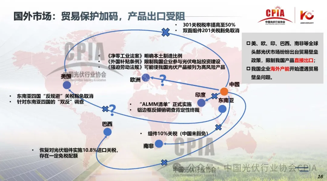 上半年冰火两重天‖2024年光伏行业上半年发展回顾与下半年形势展望20240725