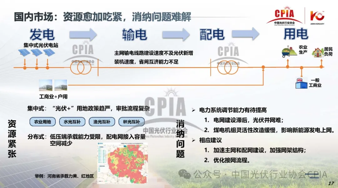 上半年冰火两重天‖2024年光伏行业上半年发展回顾与下半年形势展望20240725