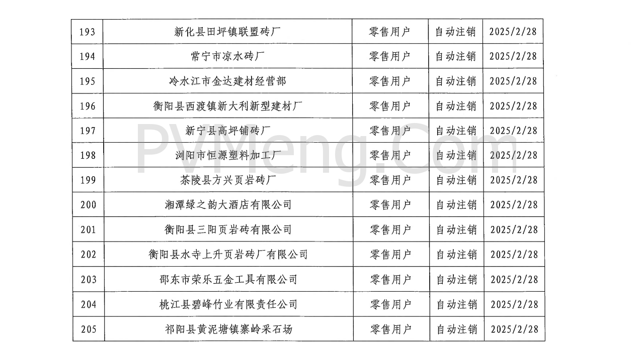 湖南省电力交易中心发布关于零售用户市场注销公示结果的公告20250310