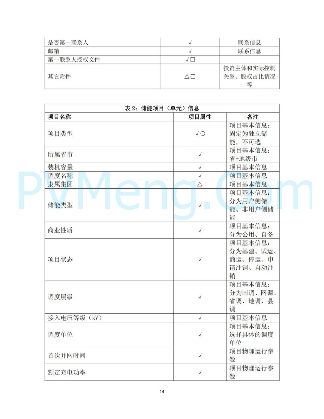 冀北电力交易中心有限公司关于印发《冀北电网独立储能主体注册规范指引(试行)》的通知（冀北交易〔2024〕32号）20241218