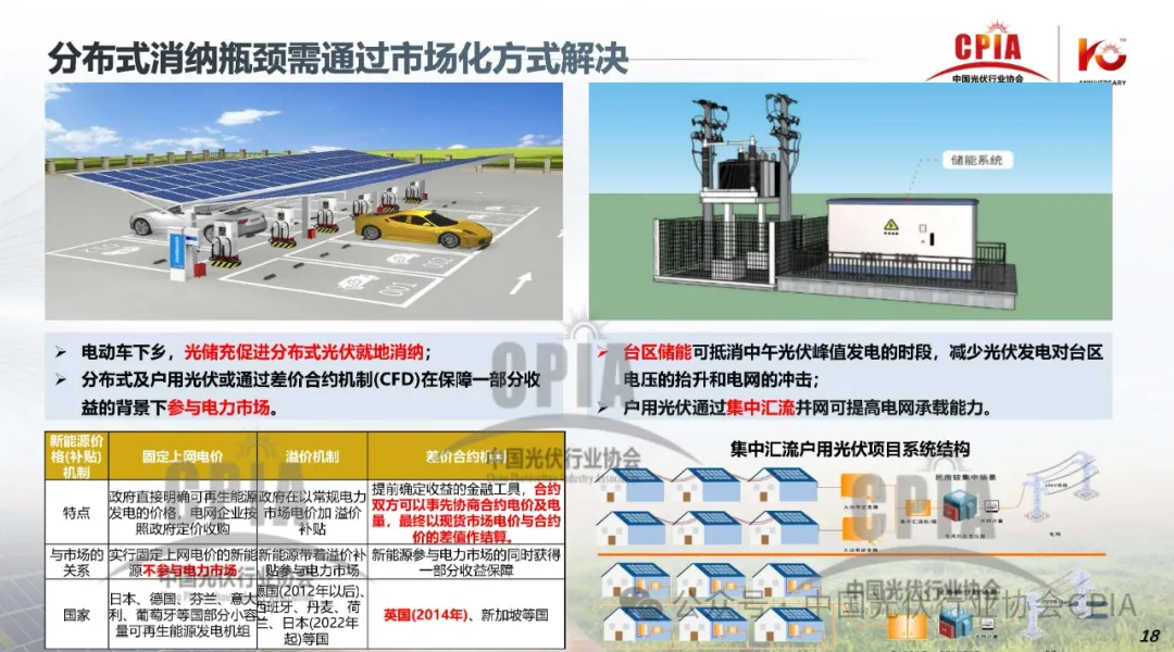 上半年冰火两重天‖2024年光伏行业上半年发展回顾与下半年形势展望20240725