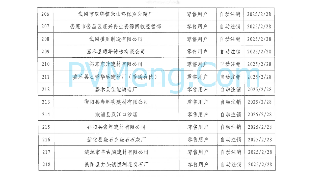 湖南省电力交易中心发布关于零售用户市场注销公示结果的公告20250310