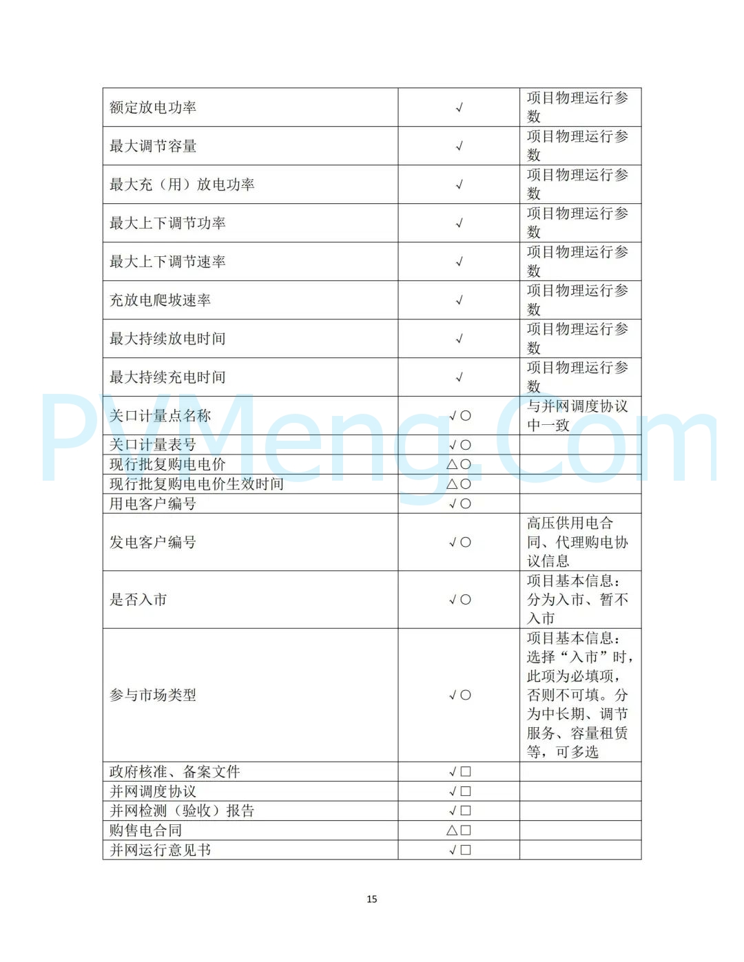 冀北电力交易中心有限公司关于印发《冀北电网独立储能主体注册规范指引(试行)》的通知（冀北交易〔2024〕32号）20241218