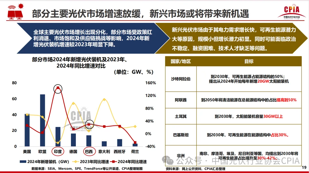 CPIA||2024年光伏行业发展回顾与2025年形式展望20250227