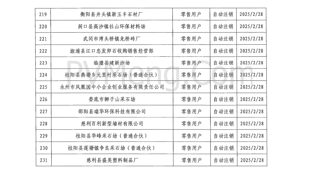 湖南省电力交易中心发布关于零售用户市场注销公示结果的公告20250310