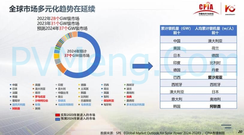 王勃华：光伏行业在逆境中砥砺前行20241205