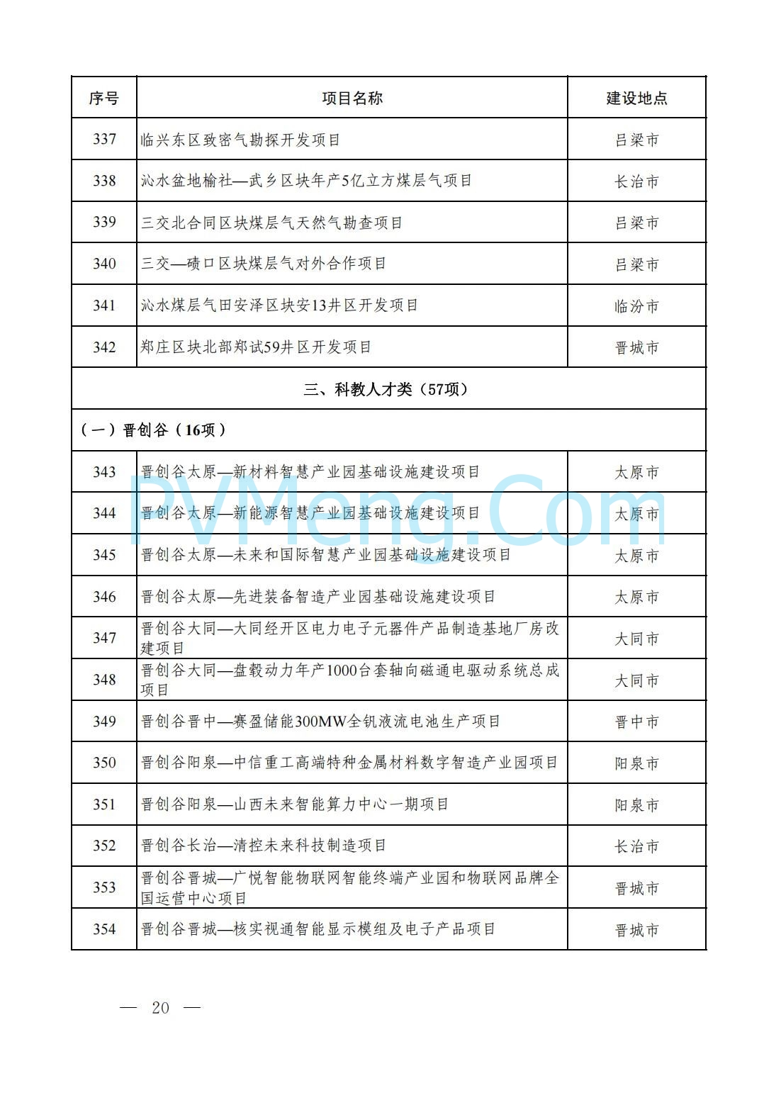 山西省人民政府办公厅关于印发2025年省级重点工程建设项目名单的通知（晋政办发〔2025〕2号）20250115