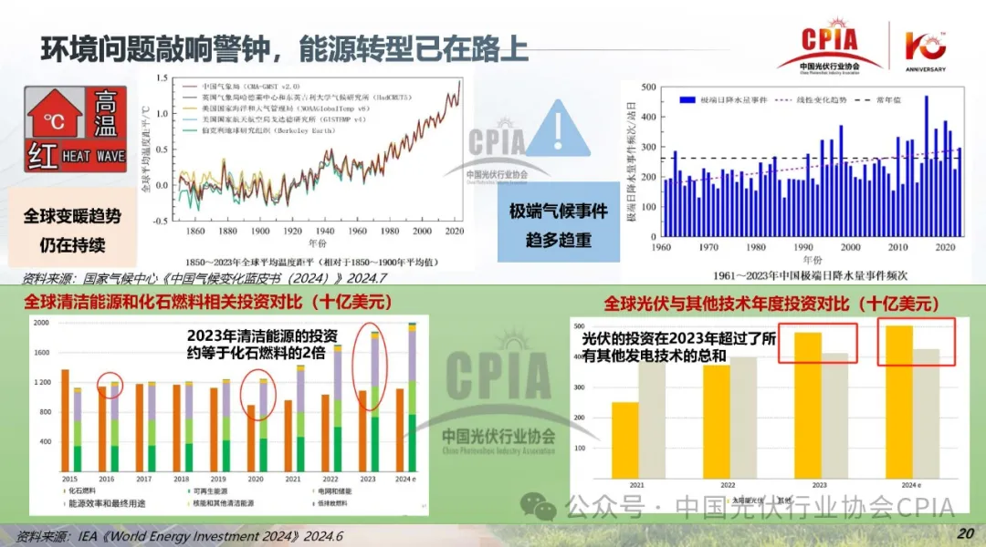 上半年冰火两重天‖2024年光伏行业上半年发展回顾与下半年形势展望20240725