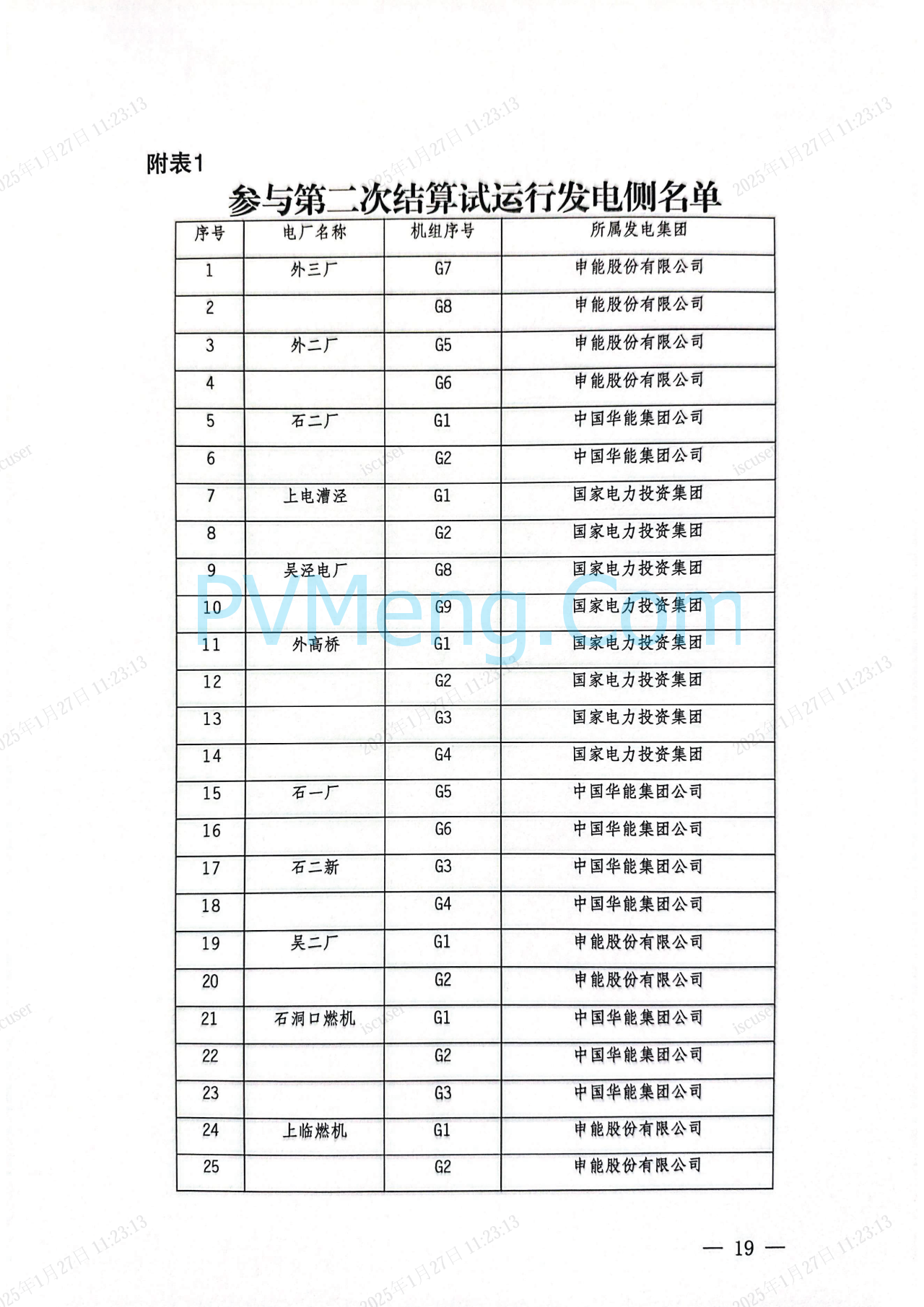 上海市发改委关于同意开展上海电力现货市场第二次结算试运行的复函（沪发改能源〔2025〕21号）20250126