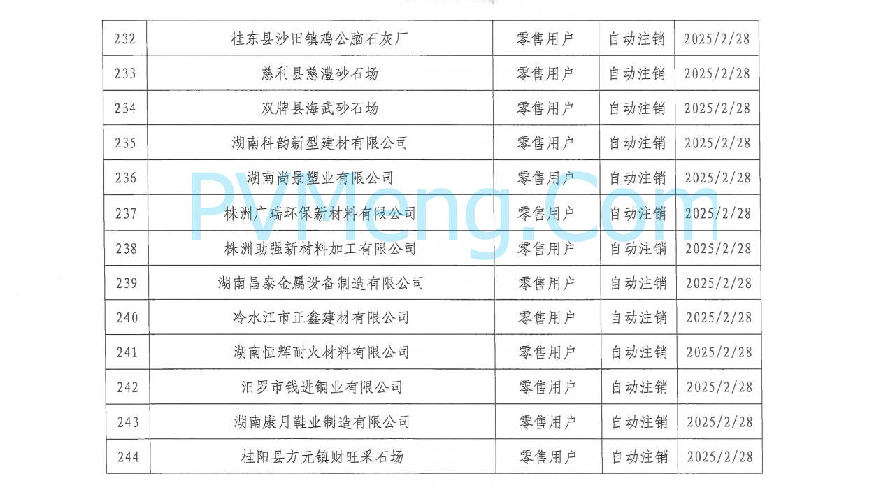 湖南省电力交易中心发布关于零售用户市场注销公示结果的公告20250310