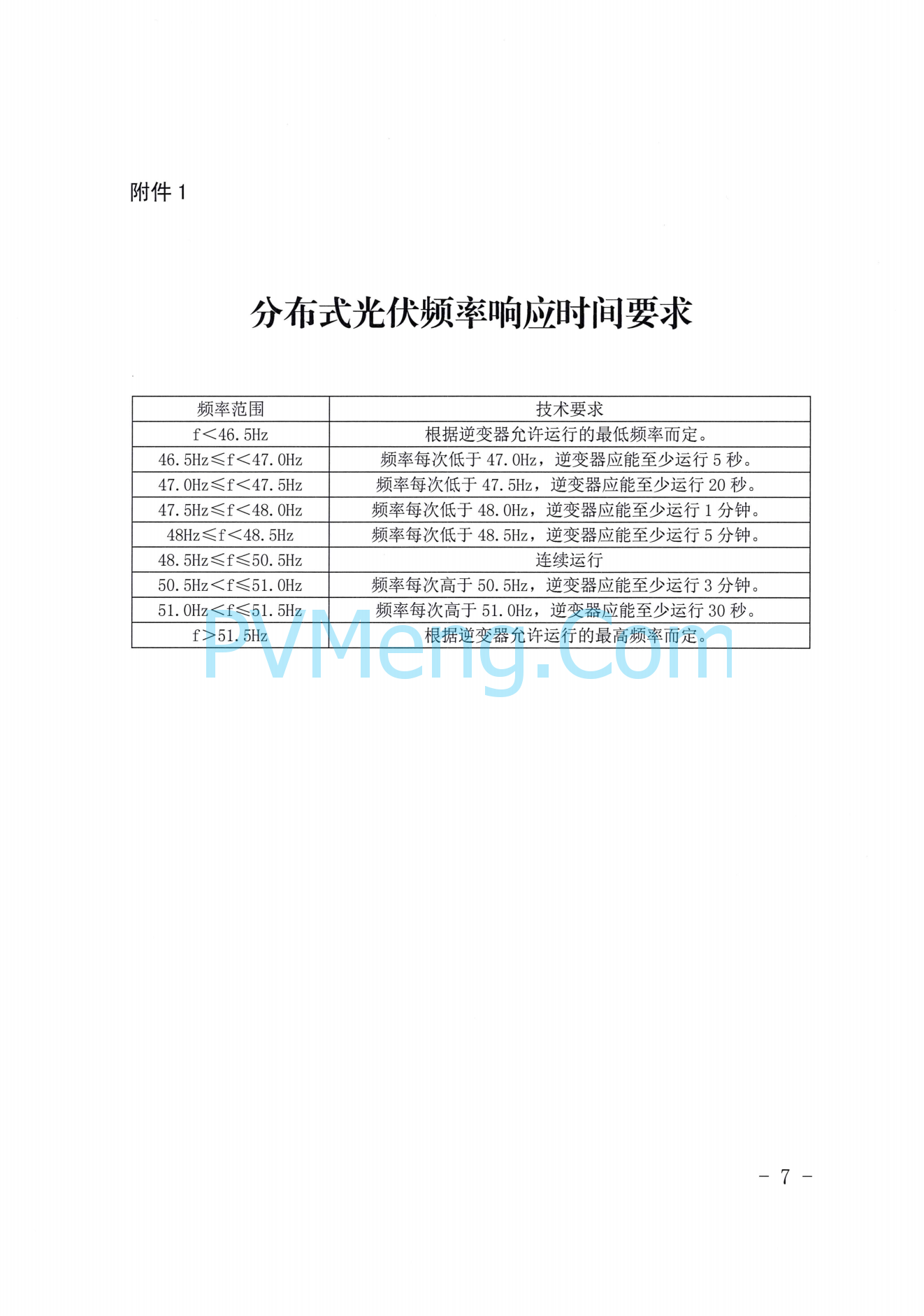 山东省能源局关于切实做好分布式光伏并网运行工作的通知(鲁监能安全规〔2021〕94号)20211228