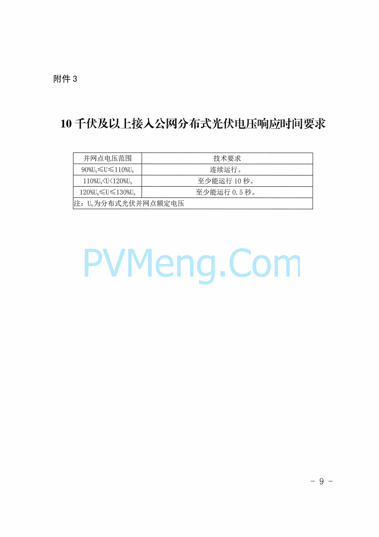 山东省能源局关于切实做好分布式光伏并网运行工作的通知(鲁监能安全规〔2021〕94号)20211228