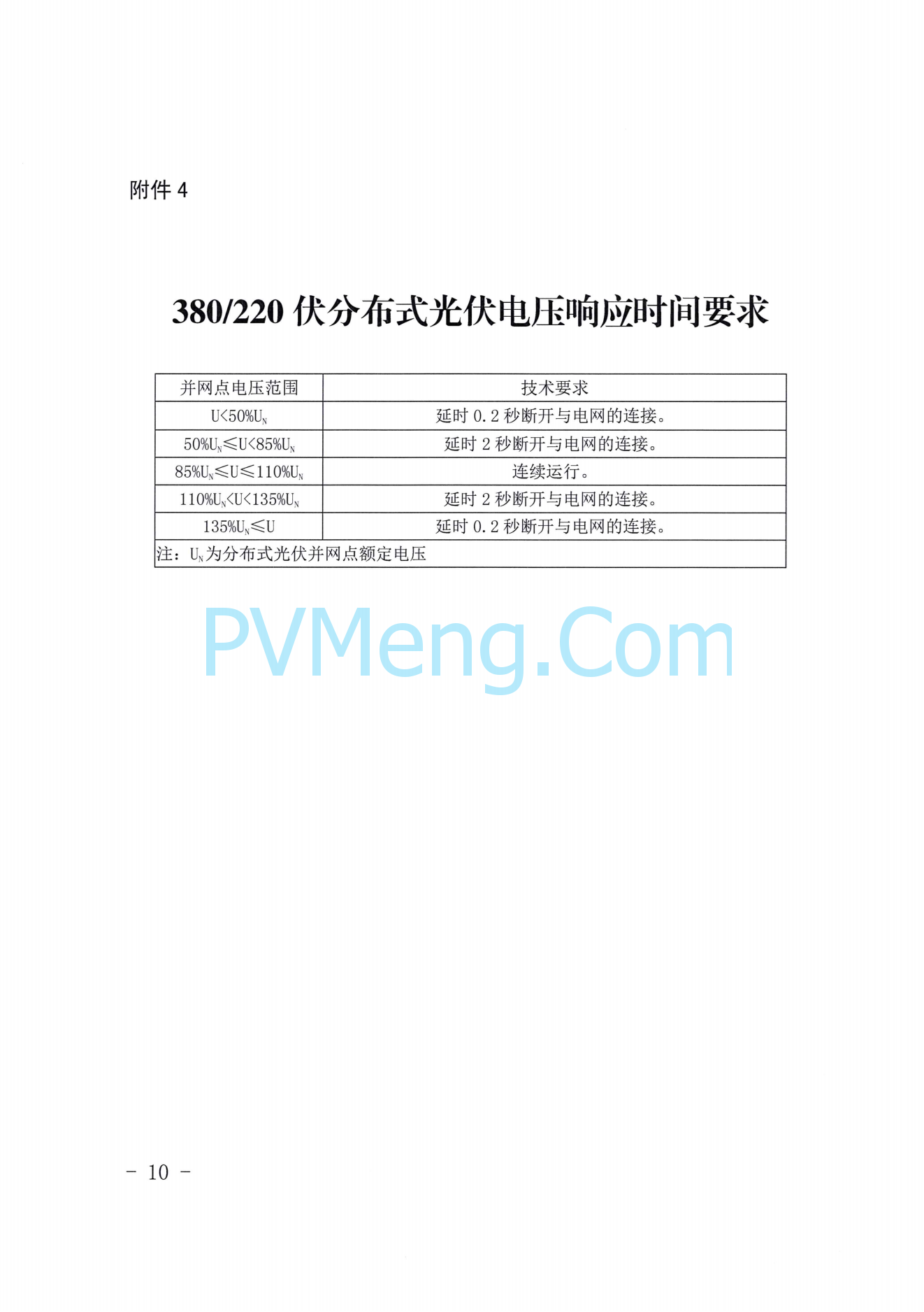 山东省能源局关于切实做好分布式光伏并网运行工作的通知(鲁监能安全规〔2021〕94号)20211228