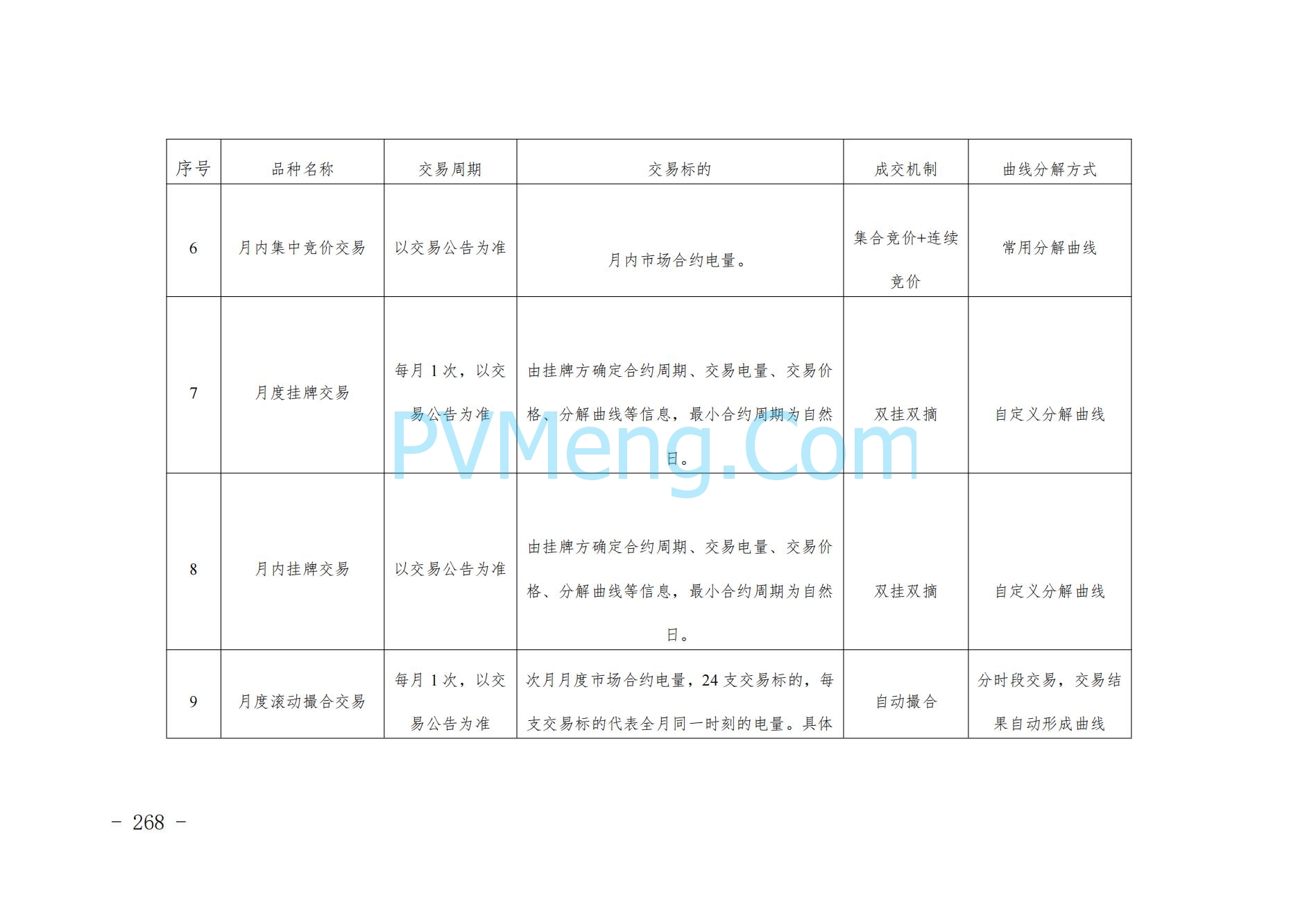 山东省关于印发《山东电力市场规则(试行)》的通知（鲁监能市场规〔2024〕24号）2040419