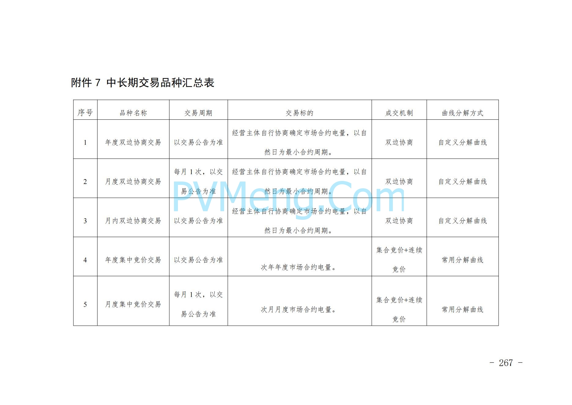 山东省关于印发《山东电力市场规则(试行)》的通知（鲁监能市场规〔2024〕24号）2040419