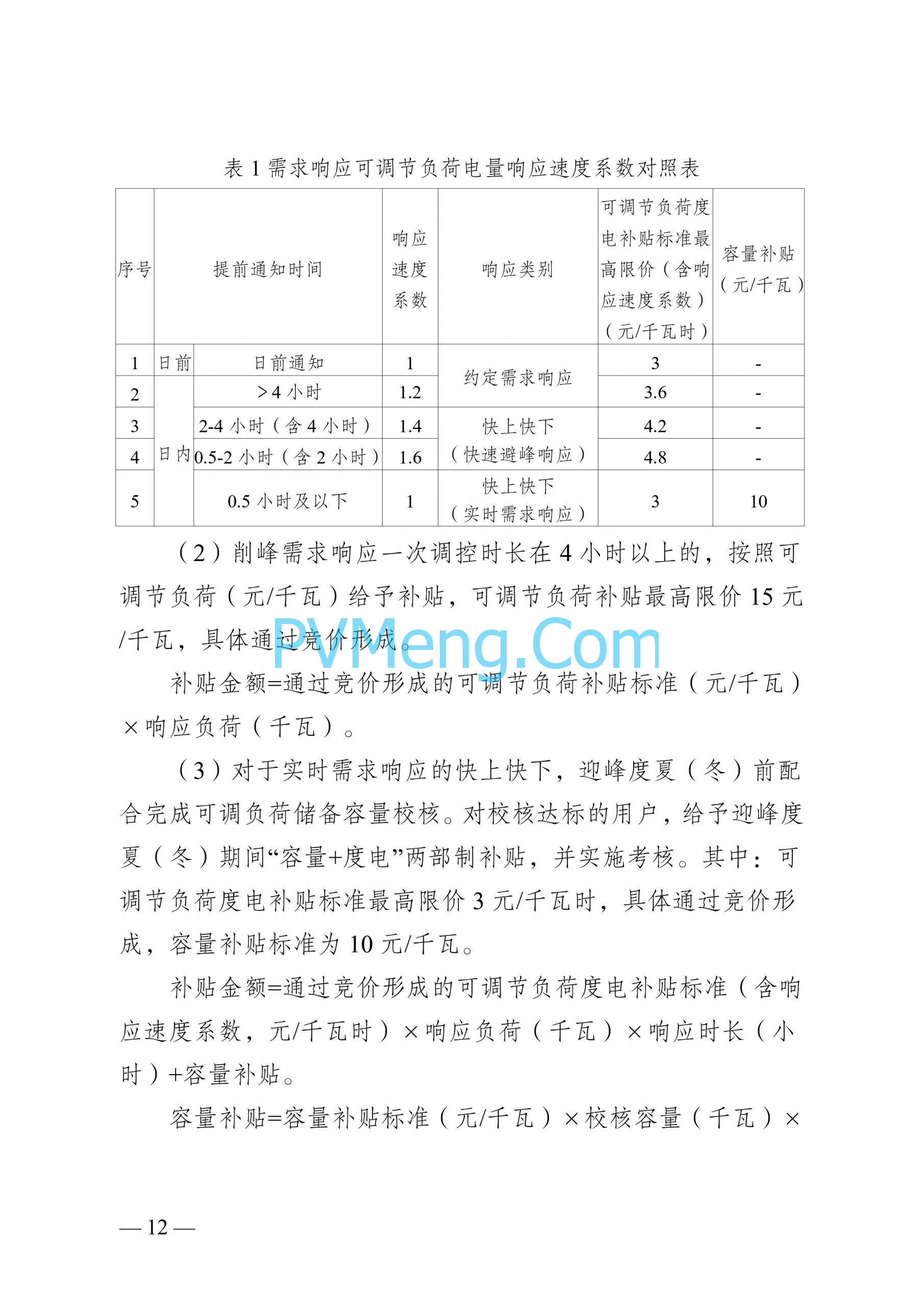 江苏省发改委关于印发江苏省电力需求响应实施细则的通知（苏发改规发〔2024〕2号）20240613