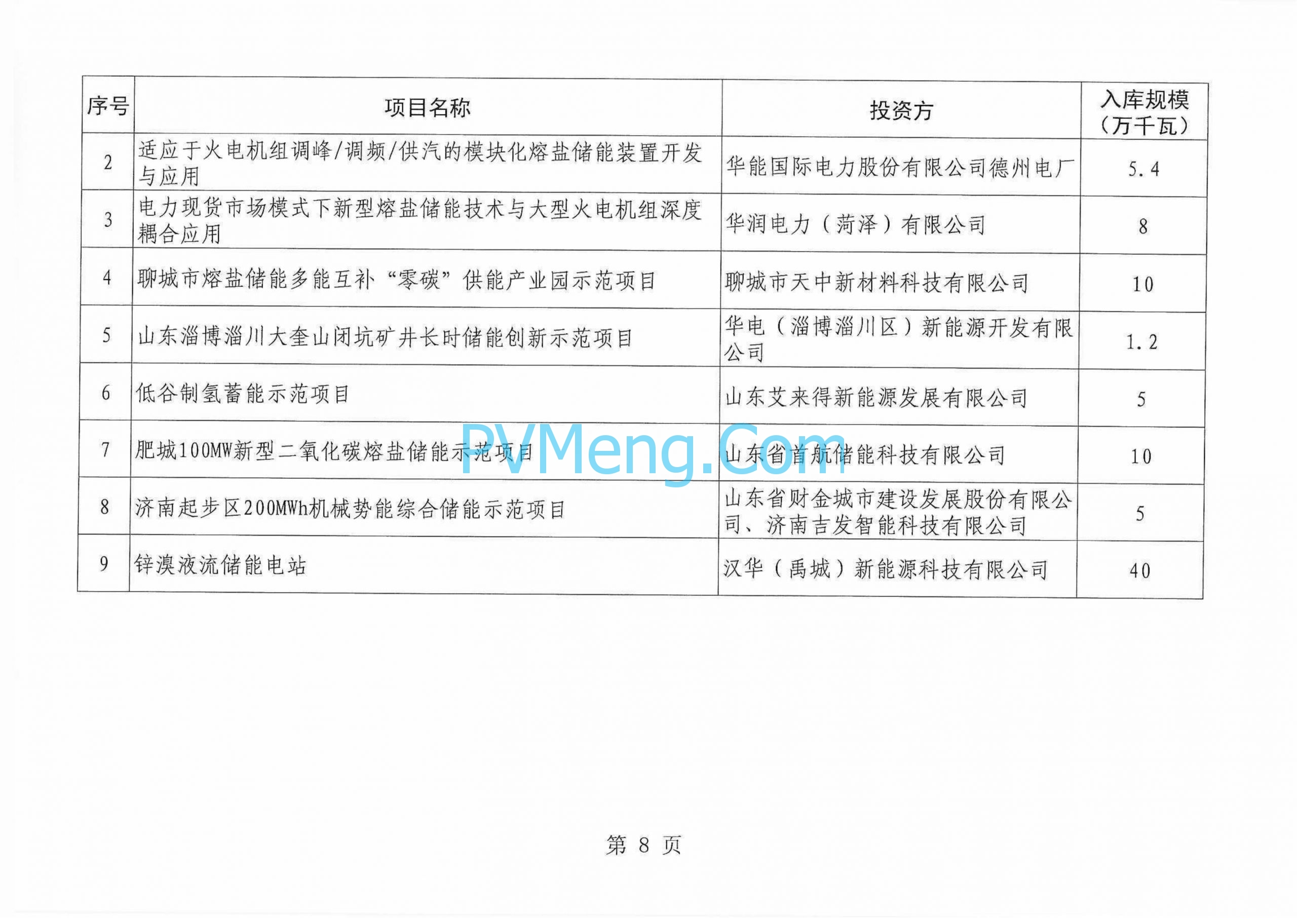 山东省能源局关于2024年度新型储能入库项目的公示山东省能源局20240827