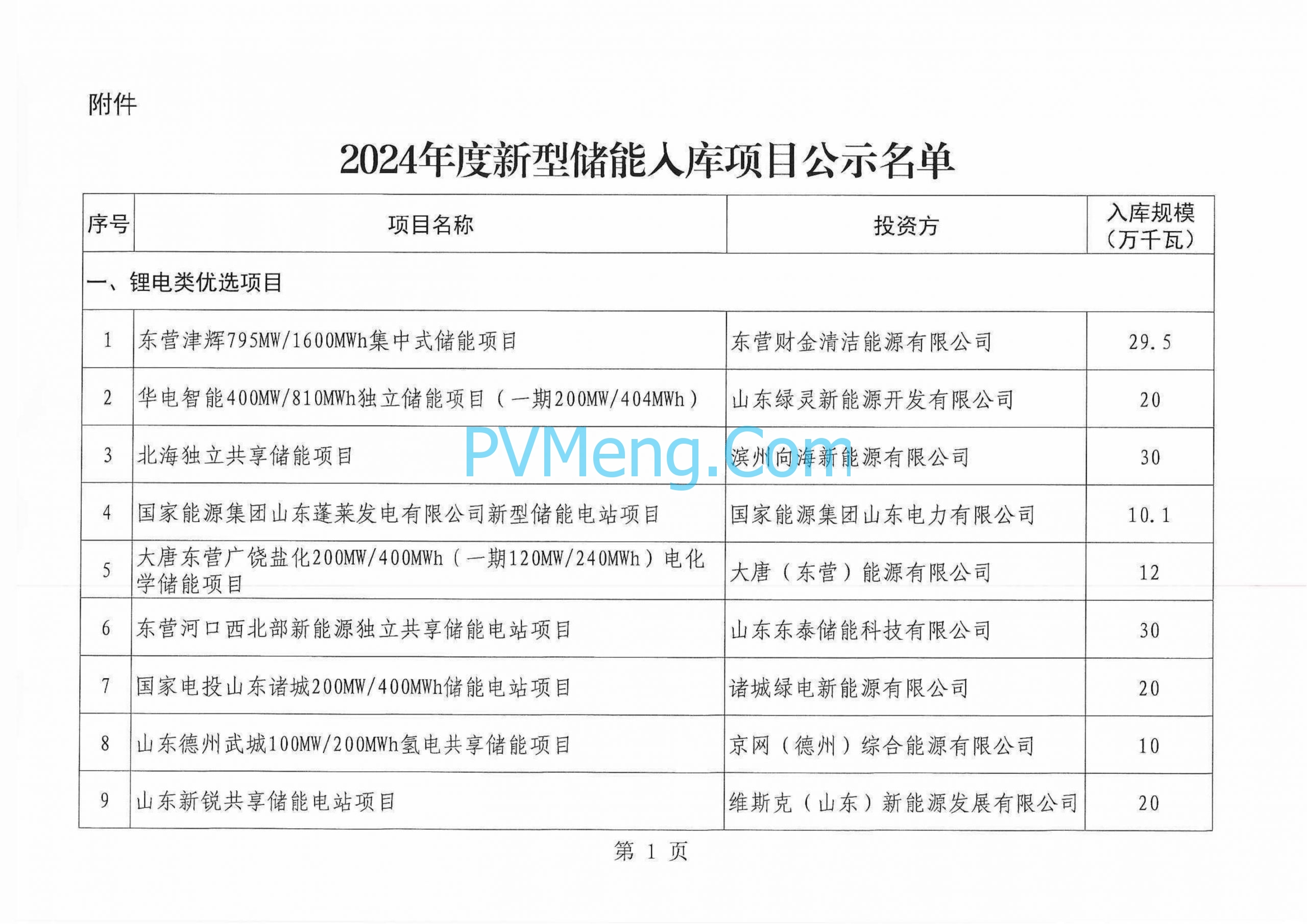 山东省能源局关于2024年度新型储能入库项目的公示山东省能源局20240827