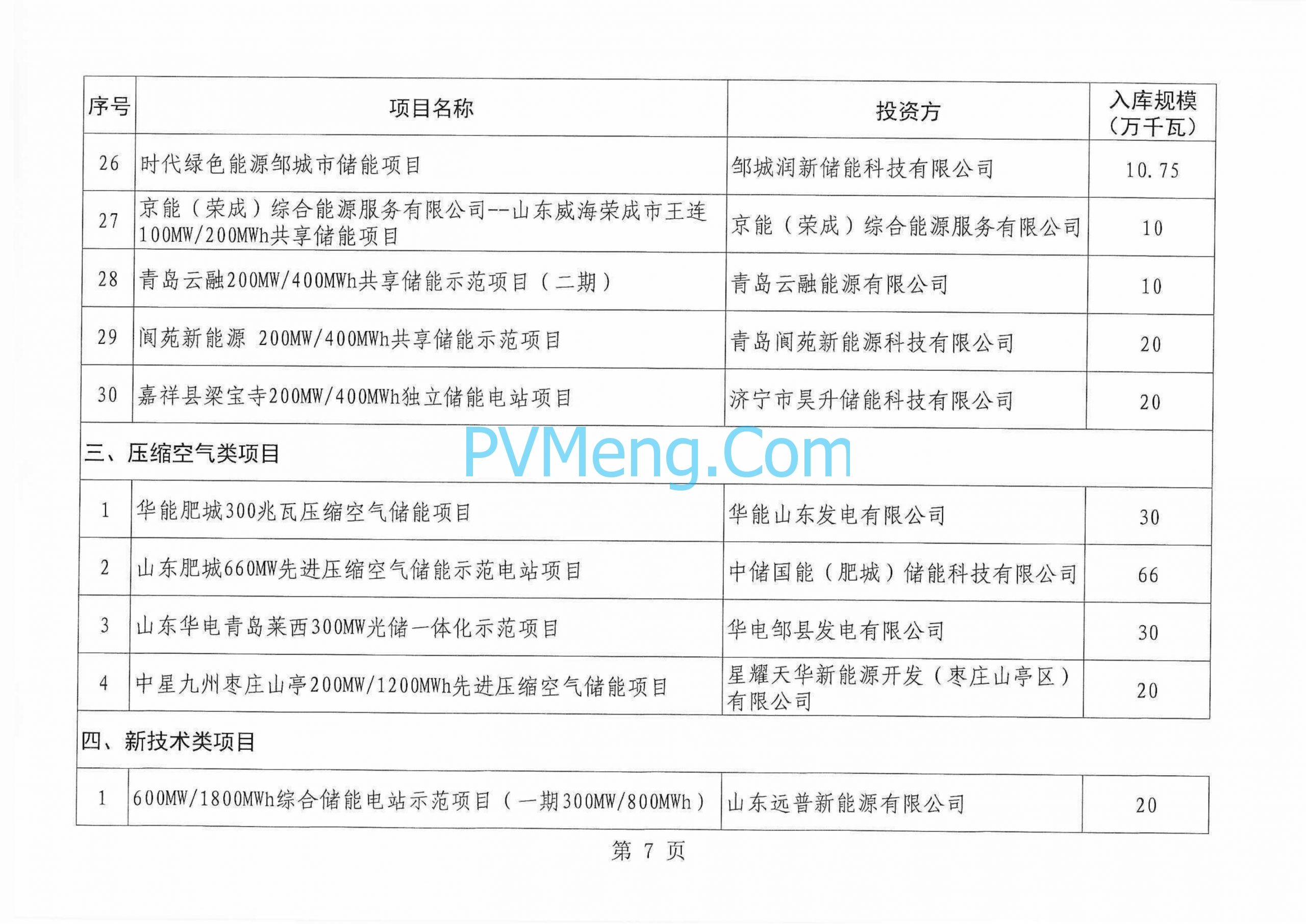 山东省能源局关于2024年度新型储能入库项目的公示山东省能源局20240827