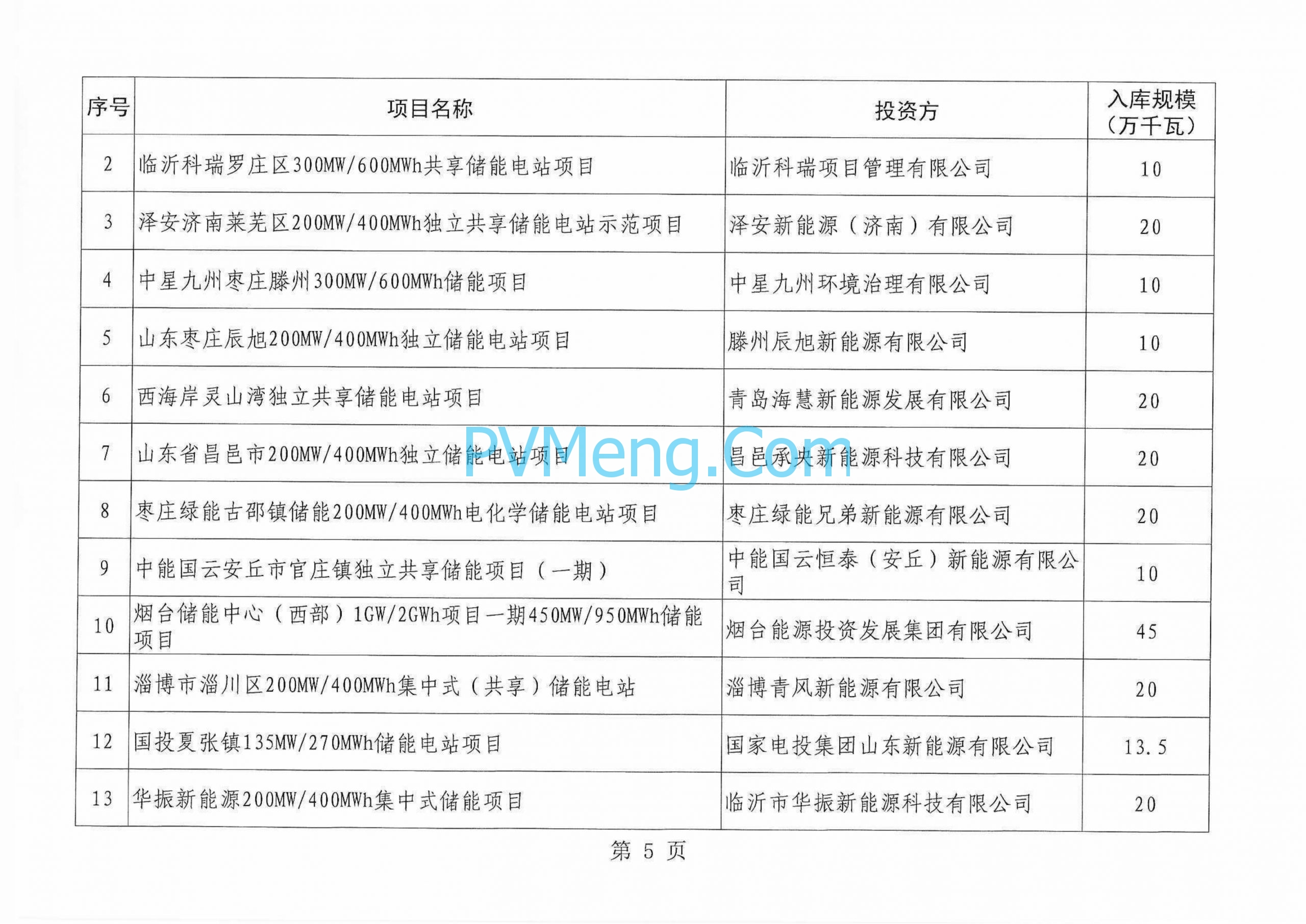 山东省能源局关于2024年度新型储能入库项目的公示山东省能源局20240827