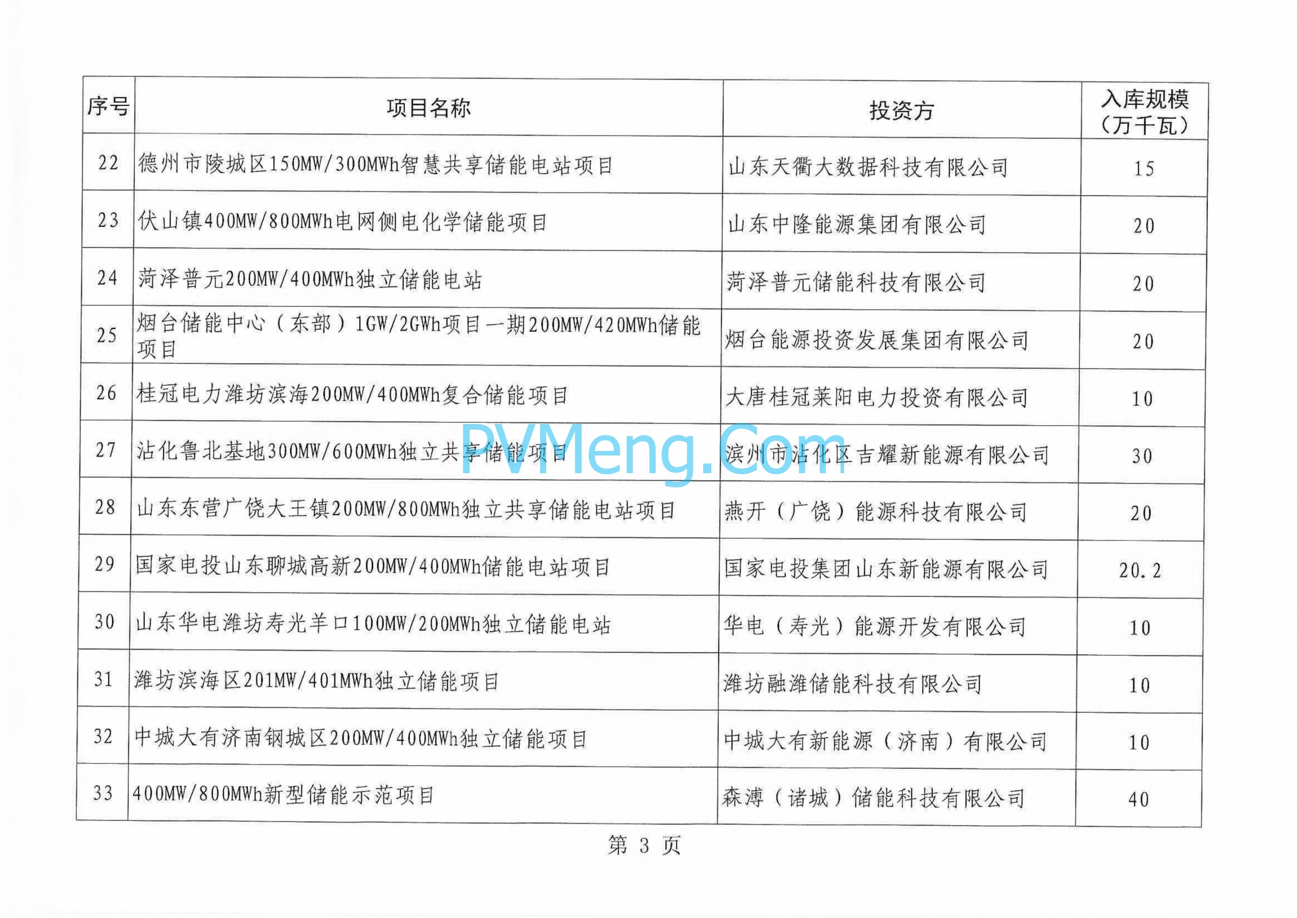 山东省能源局关于2024年度新型储能入库项目的公示山东省能源局20240827