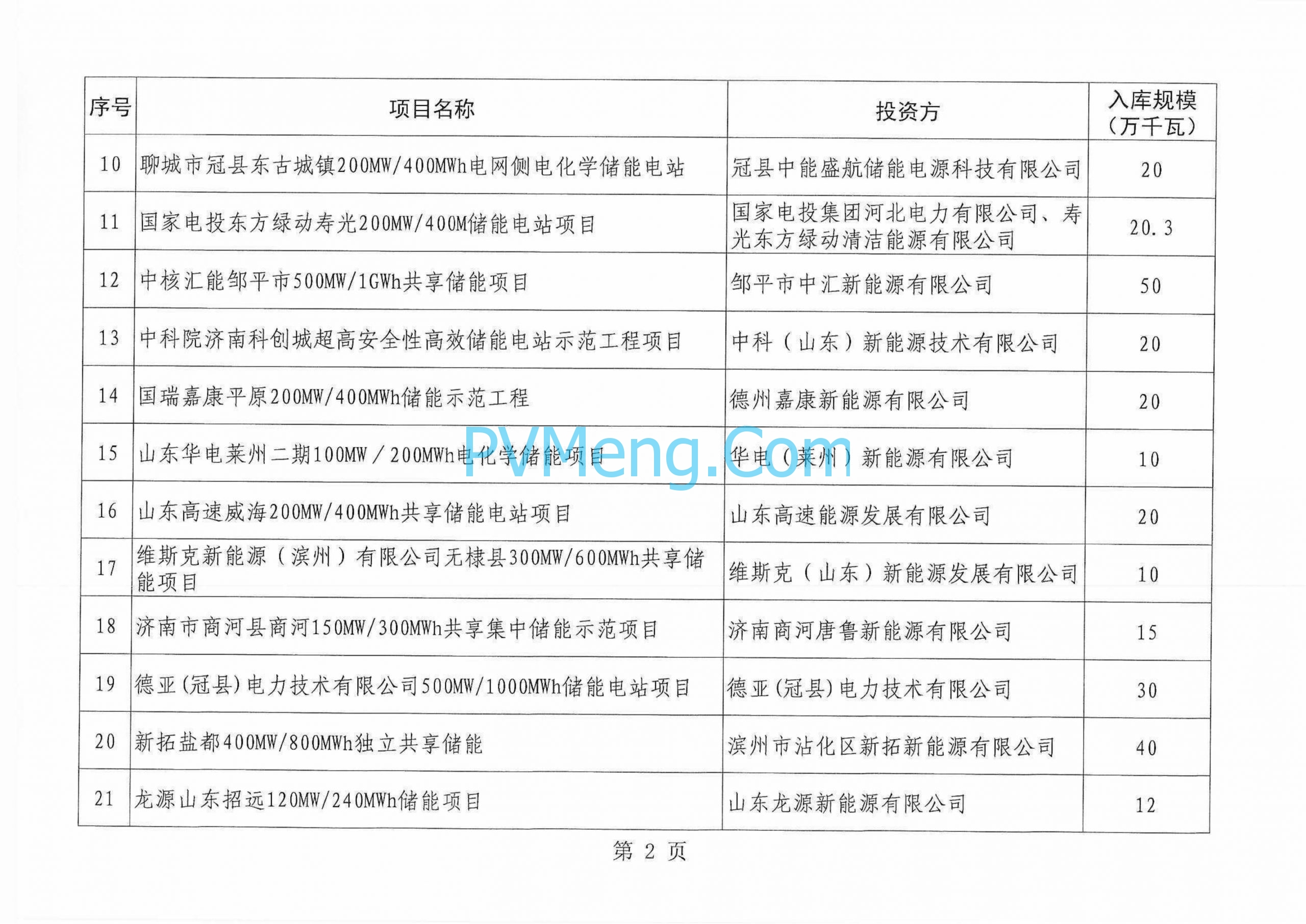 山东省能源局关于2024年度新型储能入库项目的公示山东省能源局20240827