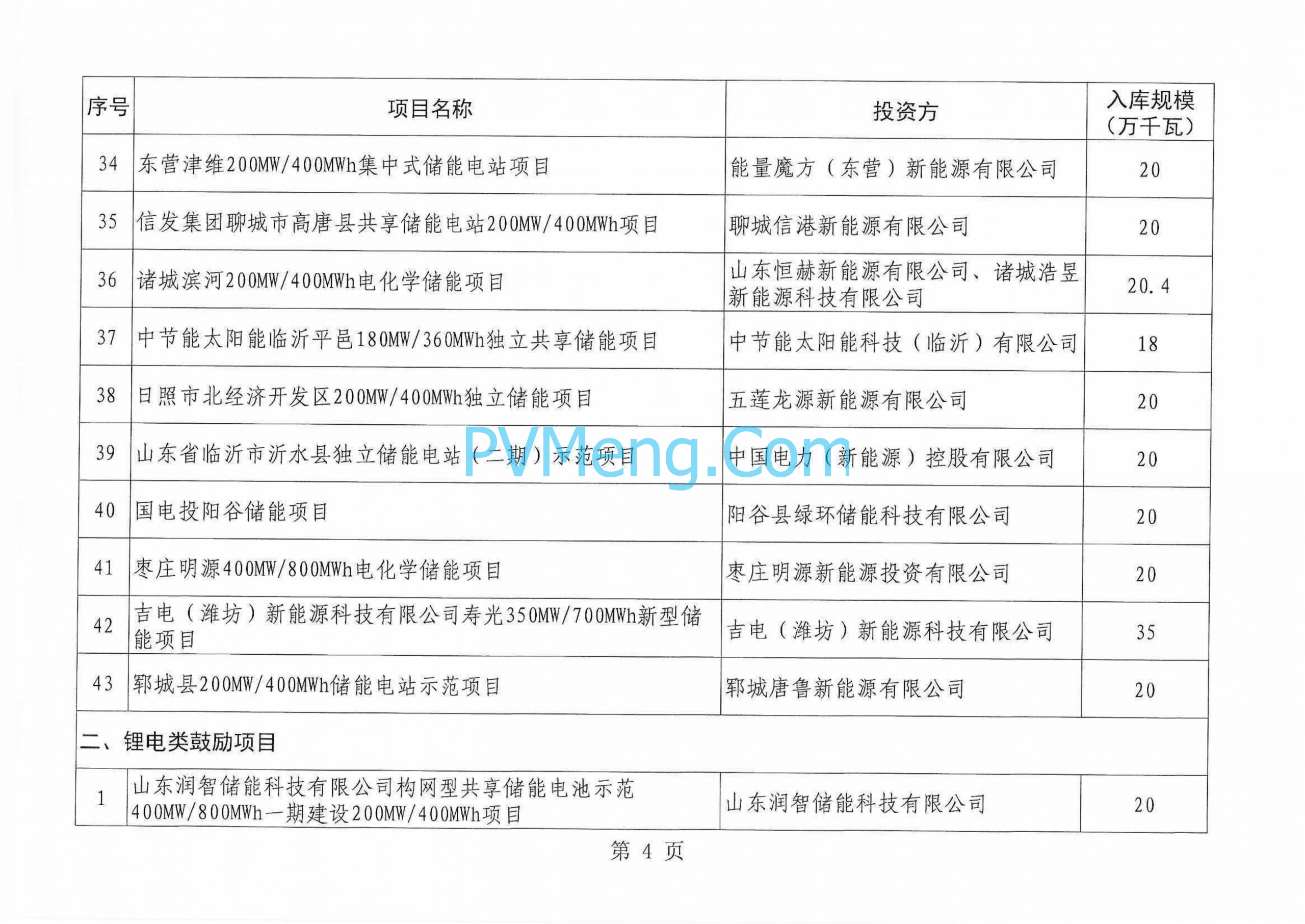 山东省能源局关于2024年度新型储能入库项目的公示山东省能源局20240827