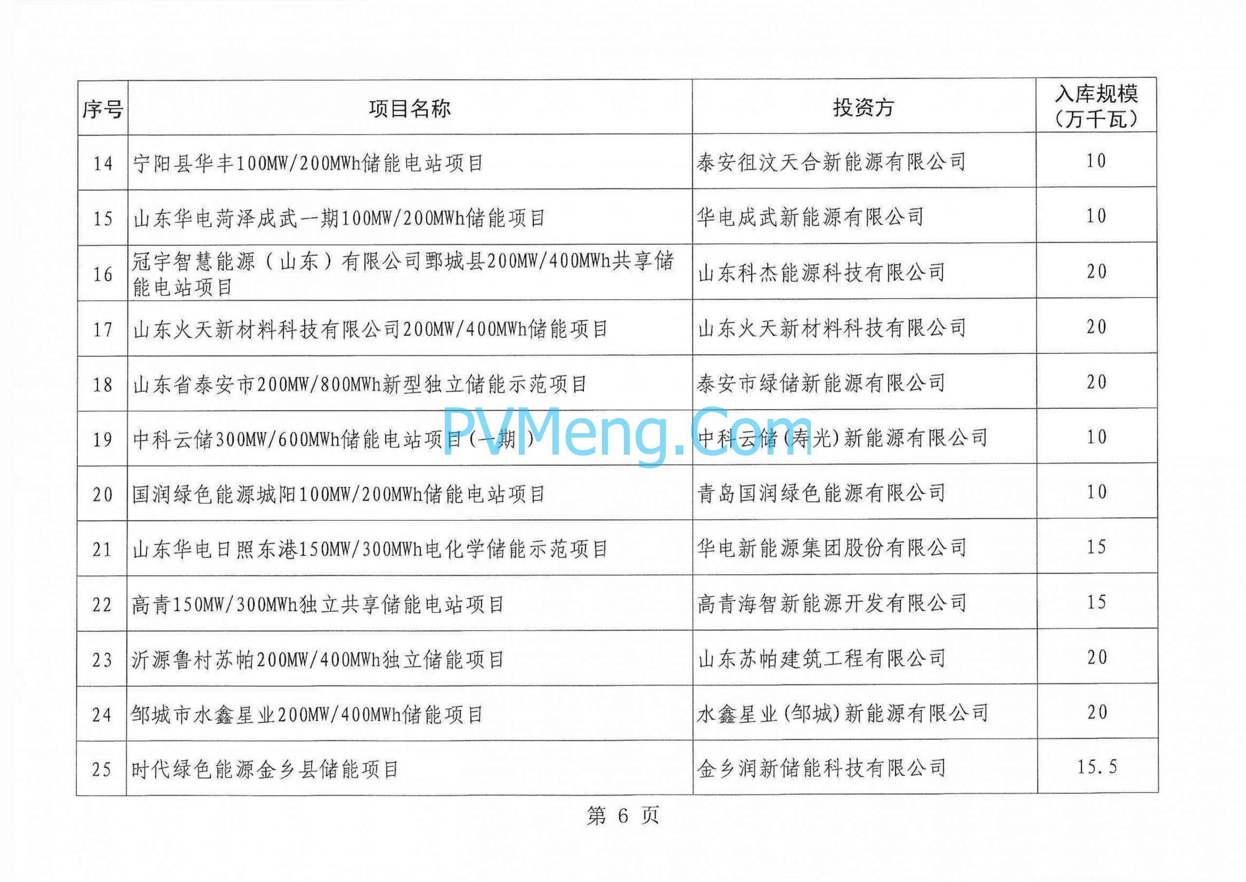 山东省能源局关于2024年度新型储能入库项目的公示山东省能源局20240827